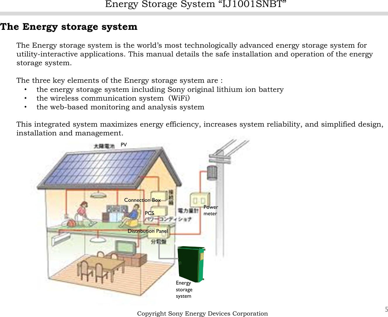 Energy Storage System “IJ1001SNBT”5The Energy storage systemThe Energy storage system is the world’s most technologically advanced energy storage system for utility-interactive applications. This manual details the safe installation and operation of the energy storage system.The three key elements of the Energy storage system are :・the energy storage system including Sony original lithium ion battery・the wireless communication system（WiFi）・the web-based monitoring and analysis systemThis integrated system maximizes energy efficiency, increases system reliability, and simplified design,installation and management.Copyright Sony Energy Devices CorporationPCSDistribution PanelConnection BoxPowermeterPVEnergy storage system
