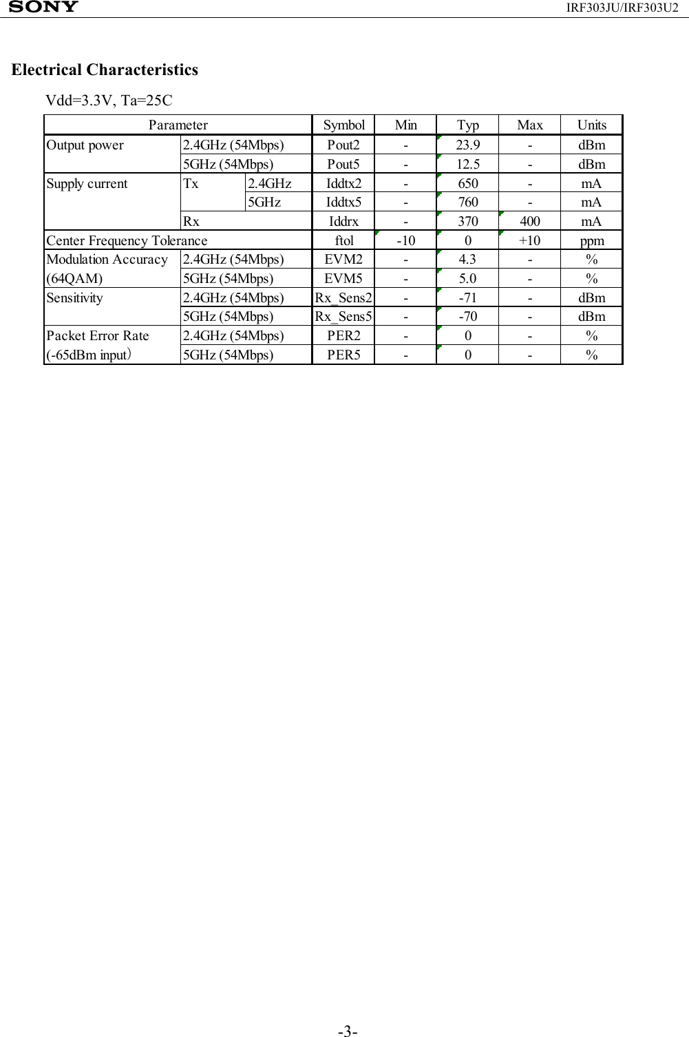 -3-IRF303JU/IRF303U2Electrical CharacteristicsVdd=3.3V, Ta=25CSymbol Min Typ Max UnitsOutput power Pout2 - 23.9 - dBmPout5 - 12.5 - dBmSupply current Tx 2.4GHz Iddtx2 - 650 - mA5GHz Iddtx5 - 760 - mAIddrx - 370 400 mAftol -10 0 +10 ppmModulation Accuracy EVM2 - 4.3 - %(64QAM) EVM5 - 5.0 - %Se ns itivity Rx_ Se ns 2 - -71 - dB mRx_Sens5 - -70 - dBmPacket Error Rate PER2 - 0 - %(-65dBm input）PER5 - 0 - %2.4GHz (54Mbps)5GHz (54Mbps)2.4GHz (54Mbps)5GHz (54Mbps)2.4GHz (54Mbps)5GHz (54Mbps)ParameterCenter Frequency Tolerance2.4GHz (54Mbps)5GHz (54Mbps)Rx