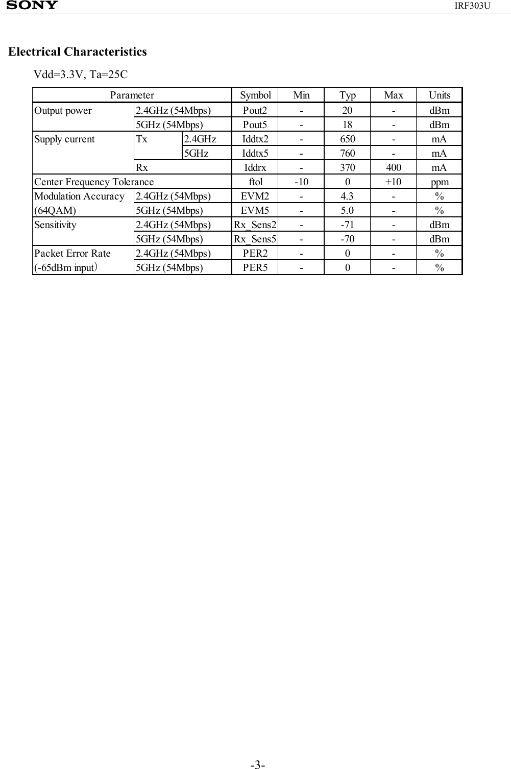 -3-IRF303UElectrical CharacteristicsVdd=3.3V, Ta=25CSymbol Min Typ Max UnitsOutput power Pout2 - 20 - dBmPout5 - 18 - dBmSupply current Tx 2.4GHz Iddtx2 - 650 - mA5GHz Iddtx5 - 760 - mAIddrx - 370 400 mAftol -10 0 +10 ppmModulation Accuracy EVM2 - 4.3 - %(64QAM) EVM5 - 5.0 - %Sensitivity Rx_Sens2 - -71 - dBmRx_Sens5 - -70 - dBmPacket Error Rate PER2 - 0 - %(-65dBm input）PER5 - 0 - %ParameterCenter Frequency Tolerance2.4GHz (54Mbps)5GHz (54Mbps)Rx2.4GHz (54Mbps)5GHz (54Mbps)2.4GHz (54Mbps)5GHz (54Mbps)2.4GHz (54Mbps)5GHz (54Mbps)