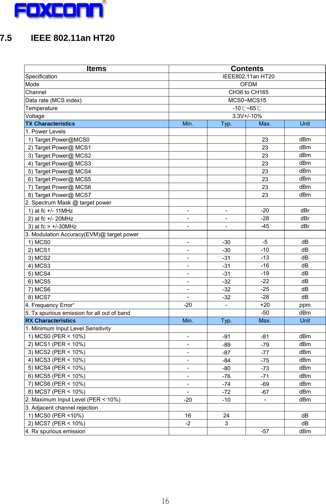   16 7.5  IEEE 802.11an HT20         Items Contents Specification IEEE802.11an HT20 Mode  OFDM Channel  CH36 to CH165 Data rate (MCS index)  MCS0~MCS15 Temperature -10℃~65℃ Voltage  3.3V+/-10% TX Characteristics  Min.  Typ.  Max.  Unit 1. Power Levels           1) Target Power@MCS0   23 dBm 2) Target Power@ MCS1   23 dBm 3) Target Power@ MCS2   23 dBm 4) Target Power@ MCS3   23 dBm 5) Target Power@ MCS4   23 dBm 6) Target Power@ MCS5   23 dBm 7) Target Power@ MCS6   23 dBm 8) Target Power@ MCS7   23 dBm 2. Spectrum Mask @ target power         1) at fc +/- 11MHz  - - -20 dBr 2) at fc +/- 20MHz  - - -28 dBr 3) at fc &gt; +/-30MHz  - - -45 dBr 3. Modulation Accuracy(EVM)@ target power       1) MCS0  -  -30  -5 dB 2) MCS1  -  -30  -10 dB 3) MCS2  -  -31  -13 dB 4) MCS3  -  -31  -16 dB 5) MCS4  -  -31  -19 dB 6) MCS5  -  -32  -22 dB 7) MCS6  -  -32  -25 dB 8) MCS7  -  -32  -28 dB 4. Frequency Error* -20 - +20 ppm 5. Tx spurious emission for all out of band    -50 dBm RX Characteristics  Min.  Typ.  Max.  Unit 1. Minimum Input Level Sensitivity         1) MCS0 (PER &lt; 10%)  -  -91 -81 dBm 2) MCS1 (PER &lt; 10%)  -  -89 -79 dBm 3) MCS2 (PER &lt; 10%)  -  -87 -77 dBm 4) MCS3 (PER &lt; 10%)  -  -84 -75 dBm 5) MCS4 (PER &lt; 10%)  -  -80 -73 dBm 6) MCS5 (PER &lt; 10%)  -  -76 -71 dBm 7) MCS6 (PER &lt; 10%)  -  -74 -69 dBm 8) MCS7 (PER &lt; 10%)  -  -72 -67 dBm 2. Maximum Input Level (PER &lt; 10%)  -20 -10  - dBm 3. Adjacent channel rejection         1) MCS0 (PER &lt;10%)  16  24    dB 2) MCS7 (PER &lt; 10%)  -2  3    dB 4. Rx spurious emission      -57  dBm 