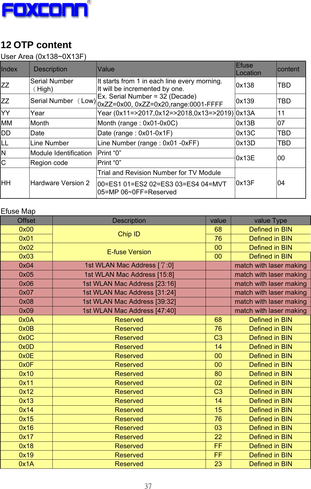   37 12 OTP content User Area (0x138~0X13F) Index   Description   Value  Efuse Location  content ZZ  Serial Number （High) It starts from 1 in each line every morning. It will be incremented by one. Ex. Serial Number = 32 (Decade) 0xZZ=0x00, 0xZZ=0x20,range:0001-FFFF 0x138 TBD ZZ  Serial Number （Low)  0x139 TBD YY Year  Year (0x11=&gt;2017,0x12=&gt;2018,0x13=&gt;2019) 0x13A  11 MM  Month  Month (range : 0x01-0x0C)  0x13B  07 DD  Date  Date (range : 0x01-0x1F)  0x13C  TBD LL  Line Number  Line Number (range : 0x01 -0xFF)  0x13D  TBD N  Module Identification  Print “0”  0x13E 00 C  Region code  Print “0” HH  Hardware Version 2 Trial and Revision Number for TV Module 0x13F 04 00=ES1 01=ES2 02=ES3 03=ES4 04=MVT 05=MP 06~0FF=Reserved  Efuse Map Offset  Description  value  value Type 0x00  Chip ID  68  Defined in BIN 0x01  76  Defined in BIN 0x02  E-fuse Version  00  Defined in BIN 0x03  00  Defined in BIN 0x04  1st WLAN Mac Address [７:0]    match with laser making0x05  1st WLAN Mac Address [15:8]    match with laser making0x06  1st WLAN Mac Address [23:16]    match with laser making0x07  1st WLAN Mac Address [31:24]    match with laser making0x08  1st WLAN Mac Address [39:32]    match with laser making0x09  1st WLAN Mac Address [47:40]    match with laser making0x0A  Reserved  68  Defined in BIN 0x0B  Reserved  76  Defined in BIN 0x0C  Reserved  C3   Defined in BIN 0x0D  Reserved  14  Defined in BIN 0x0E  Reserved  00  Defined in BIN 0x0F  Reserved  00  Defined in BIN 0x10  Reserved  80  Defined in BIN 0x11  Reserved  02  Defined in BIN 0x12  Reserved  C3   Defined in BIN 0x13  Reserved  14  Defined in BIN 0x14  Reserved  15  Defined in BIN 0x15  Reserved  76  Defined in BIN 0x16  Reserved  03  Defined in BIN 0x17  Reserved  22  Defined in BIN 0x18  Reserved  FF  Defined in BIN 0x19  Reserved  FF  Defined in BIN 0x1A  Reserved  23  Defined in BIN 