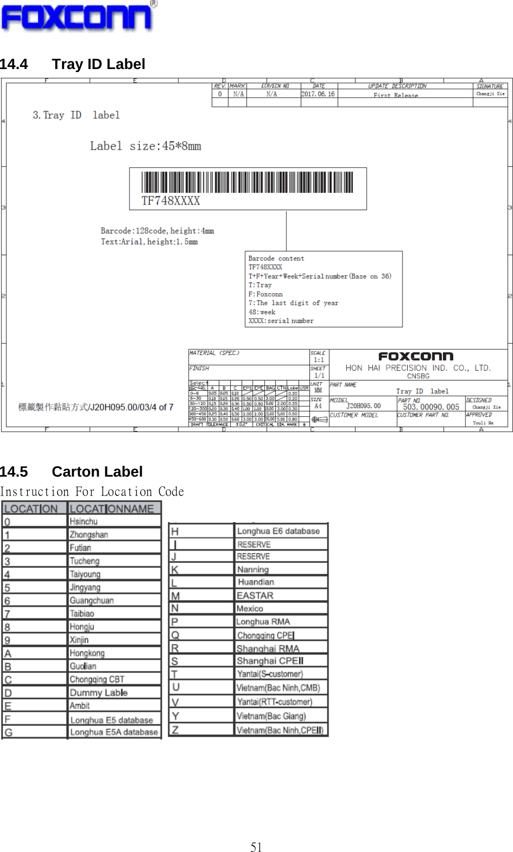   51 14.4  Tray ID Label   14.5  Carton Label Instruction For Location Code   