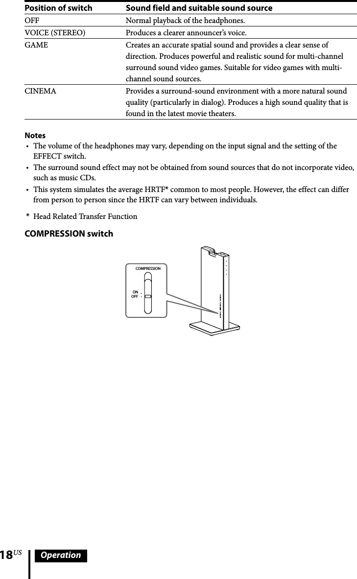 18US OperationPosition of switch Sound field and suitable sound sourceOFF Normal playback of the headphones.VOICE (STEREO) Produces a clearer announcer’s voice.GAME Creates an accurate spatial sound and provides a clear sense of direction. Produces powerful and realistic sound for multi-channel surround sound video games. Suitable for video games with multi-channel sound sources. CINEMA Provides a surround-sound environment with a more natural sound quality (particularly in dialog). Produces a high sound quality that is found in the latest movie theaters.NotesThe volume of the headphones may vary, depending on the input signal and the setting of the EFFECT switch.The surround sound effect may not be obtained from sound sources that do not incorporate video, such as music CDs.This system simulates the average HRTF* common to most people. However, the effect can differ from person to person since the HRTF can vary between individuals.*  Head Related Transfer FunctionCOMPRESSION switchONOFFCOMPRESSION