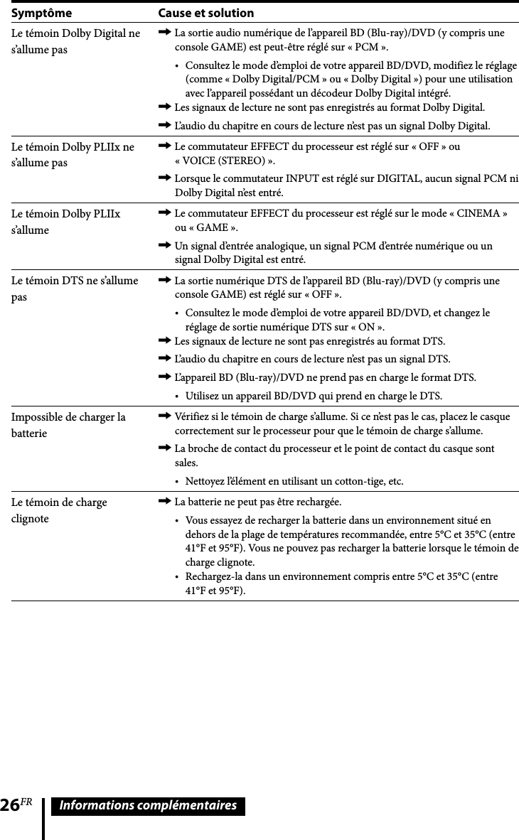 26FR Informations complémentairesSymptôme Cause et solutionLe témoin Dolby Digital ne s’allume pasLa sortie audio numérique de l’appareil BD (Blu-ray)/DVD (y compris une console GAME) est peut-être réglé sur « PCM ».Consultez le mode d’emploi de votre appareil BD/DVD, modifiez le réglage (comme « Dolby Digital/PCM » ou « Dolby Digital ») pour une utilisation avec l’appareil possédant un décodeur Dolby Digital intégré.Les signaux de lecture ne sont pas enregistrés au format Dolby Digital.L’audio du chapitre en cours de lecture n’est pas un signal Dolby Digital.Le témoin Dolby PLIIx ne s’allume pasLe commutateur EFFECT du processeur est réglé sur « OFF » ou « VOICE (STEREO) ».Lorsque le commutateur INPUT est réglé sur DIGITAL, aucun signal PCM ni Dolby Digital n’est entré.Le témoin Dolby PLIIx s’allumeLe commutateur EFFECT du processeur est réglé sur le mode « CINEMA » ou « GAME ».Un signal d’entrée analogique, un signal PCM d’entrée numérique ou un signal Dolby Digital est entré.Le témoin DTS ne s’allume pasLa sortie numérique DTS de l’appareil BD (Blu-ray)/DVD (y compris une console GAME) est réglé sur « OFF ».Consultez le mode d’emploi de votre appareil BD/DVD, et changez le réglage de sortie numérique DTS sur « ON ».Les signaux de lecture ne sont pas enregistrés au format DTS.L’audio du chapitre en cours de lecture n’est pas un signal DTS.L’appareil BD (Blu-ray)/DVD ne prend pas en charge le format DTS.Utilisez un appareil BD/DVD qui prend en charge le DTS.Impossible de charger la batterieVérifiez si le témoin de charge s’allume. Si ce n’est pas le cas, placez le casque correctement sur le processeur pour que le témoin de charge s’allume.La broche de contact du processeur et le point de contact du casque sont sales. Nettoyez l’élément en utilisant un cotton-tige, etc.Le témoin de charge clignoteLa batterie ne peut pas être rechargée.Vous essayez de recharger la batterie dans un environnement situé en dehors de la plage de températures recommandée, entre 5°C et 35°C (entre 41°F et 95°F). Vous ne pouvez pas recharger la batterie lorsque le témoin de charge clignote.Rechargez-la dans un environnement compris entre 5°C et 35°C (entre 41°F et 95°F).