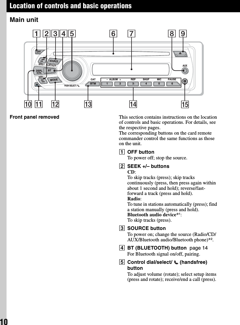 10Location of controls and basic operationsMain unitFront panel removed This section contains instructions on the location of controls and basic operations. For details, see the respective pages.The corresponding buttons on the card remote commander control the same functions as those on the unit.AOFF buttonTo power off; stop the source.BSEEK +/– buttonsCD:To skip tracks (press); skip tracks continuously (press, then press again within about 1 second and hold); reverse/fast-forward a track (press and hold).Radio:To tune in stations automatically (press); find a station manually (press and hold).Bluetooth audio device*1:To skip tracks (press).CSOURCE buttonTo power on; change the source (Radio/CD/AUX/Bluetooth audio/Bluetooth phone)*2.DBT (BLUETOOTH) button  page 14For Bluetooth signal on/off, pairing.EControl dial/select/  (handsfree)  buttonTo adjust volume (rotate); select setup items (press and rotate); receive/end a call (press).ALBM ARTIST TRACK SHUF ZAP+DMLOUDDISCREGTPTAAFAUX1 2 3 4 5 6BTMSOURCEMODESEEKSEEK BLUETOOTHBTDSPLSCRLPUSH SELECT / PAUSEREPALBUM MICCAT SHUFOFF1qsqaq;2qdqg4 65 9783qf