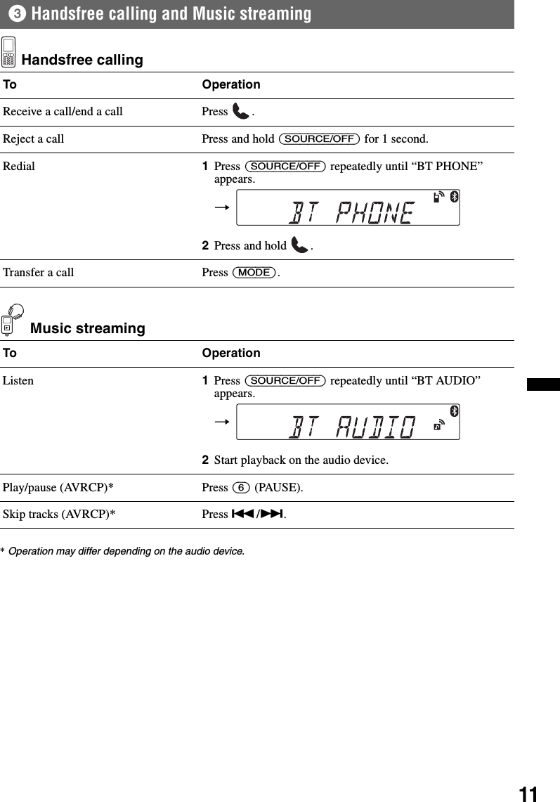 113Handsfree calling and Music streaming Handsfree calling Music streaming*Operation may differ depending on the audio device.To OperationReceive a call/end a call Press  .Reject a call Press and hold (SOURCE/OFF) for 1 second.Redial 1Press (SOURCE/OFF) repeatedly until “BT PHONE” appears.2Press and hold  .Transfer a call Press (MODE).To OperationListen 1Press (SOURCE/OFF) repeatedly until “BT AUDIO” appears.2Start playback on the audio device.Play/pause (AVRCP)* Press (6) (PAUSE).Skip tracks (AVRCP)* Press ./&gt;.t t 