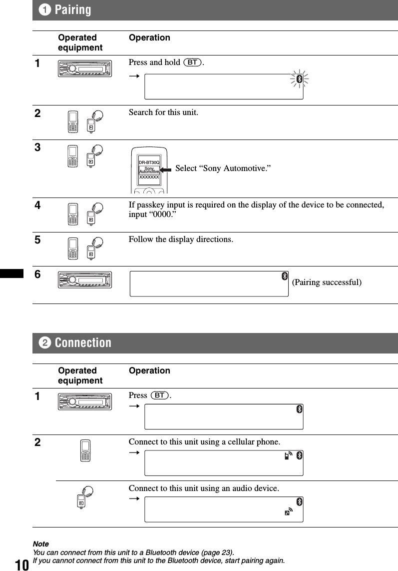 101Pairing2ConnectionNoteYou can connect from this unit to a Bluetooth device (page 23).If you cannot connect from this unit to the Bluetooth device, start pairing again.Operated equipment Operation1Press and hold (BT).2Search for this unit.34If passkey input is required on the display of the device to be connected, input “0000.”5Follow the display directions.6Operated equipment Operation1Press (BT).2Connect to this unit using a cellular phone.Connect to this unit using an audio device.t XXXXXXXDR-BT30QSonyAutomotiveSelect “Sony Automotive.”(Pairing successful)t t t 