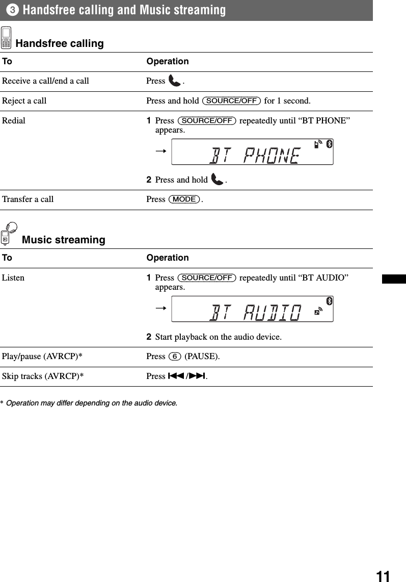 113Handsfree calling and Music streaming Handsfree calling Music streaming*Operation may differ depending on the audio device.To OperationReceive a call/end a call Press  .Reject a call Press and hold (SOURCE/OFF) for 1 second.Redial 1Press (SOURCE/OFF) repeatedly until “BT PHONE” appears.2Press and hold  .Transfer a call Press (MODE).To OperationListen 1Press (SOURCE/OFF) repeatedly until “BT AUDIO” appears.2Start playback on the audio device.Play/pause (AVRCP)* Press (6) (PAUSE).Skip tracks (AVRCP)* Press ./&gt;.t t 