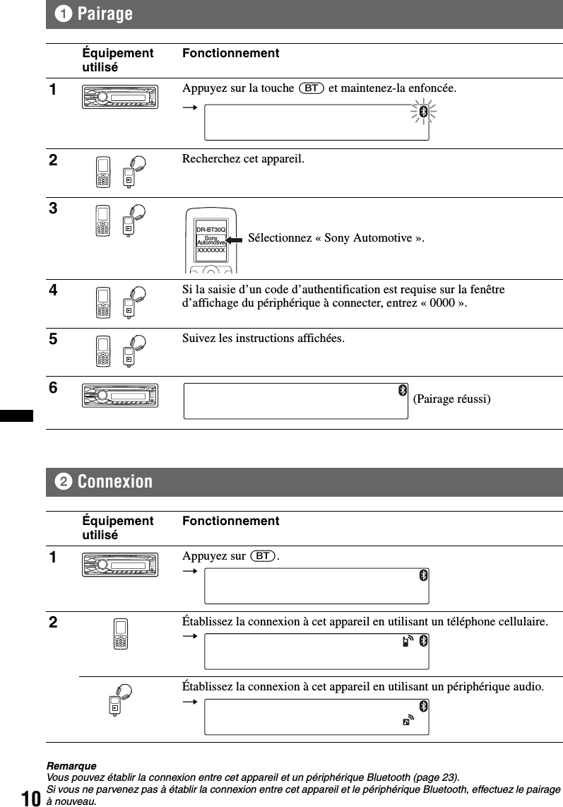 101Pairage2ConnexionRemarqueVous pouvez établir la connexion entre cet appareil et un périphérique Bluetooth (page 23).Si vous ne parvenez pas à établir la connexion entre cet appareil et le périphérique Bluetooth, effectuez le pairage à nouveau.Équipement utiliséFonctionnement1Appuyez sur la touche (BT) et maintenez-la enfoncée.2Recherchez cet appareil.34Si la saisie d’un code d’authentification est requise sur la fenêtre d’affichage du périphérique à connecter, entrez « 0000 ».5Suivez les instructions affichées.6Équipement utiliséFonctionnement1Appuyez sur (BT).2Établissez la connexion à cet appareil en utilisant un téléphone cellulaire.Établissez la connexion à cet appareil en utilisant un périphérique audio.t XXXXXXXDR-BT30QSonyAutomotiveSélectionnez « Sony Automotive ».(Pairage réussi)t t t 