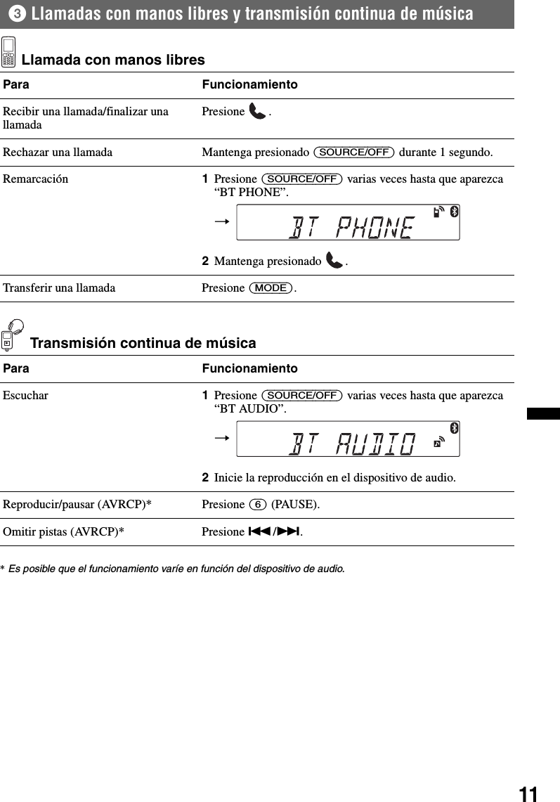 113Llamadas con manos libres y transmisión continua de música Llamada con manos libres Transmisión continua de música*Es posible que el funcionamiento varíe en función del dispositivo de audio.Para FuncionamientoRecibir una llamada/finalizar una llamada Presione .Rechazar una llamada Mantenga presionado (SOURCE/OFF) durante 1 segundo.Remarcación 1Presione (SOURCE/OFF) varias veces hasta que aparezca “BT PHONE”.2Mantenga presionado  .Transferir una llamada Presione (MODE).Para FuncionamientoEscuchar 1Presione (SOURCE/OFF) varias veces hasta que aparezca “BT AUDIO”.2Inicie la reproducción en el dispositivo de audio.Reproducir/pausar (AVRCP)* Presione (6) (PAUSE).Omitir pistas (AVRCP)* Presione ./&gt;.t t 