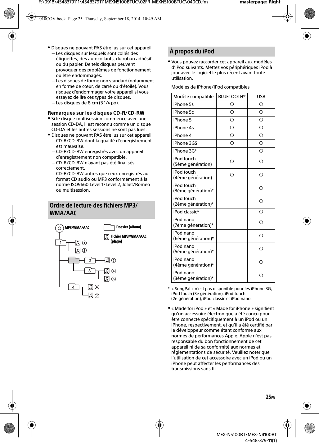 25FRF:\0918\4548379111\4548379111MEXN5100BTUC\02FR-MEXN5100BTUC\040CD.fm masterpage: RightMEX-N5100BT/MEX-N4100BT4-548-379-11(1)Disques ne pouvant PAS être lus sur cet appareilLes disques sur lesquels sont collés des étiquettes, des autocollants, du ruban adhésif ou du papier. De tels disques peuvent provoquer des problèmes de fonctionnement ou être endommagés.Les disques de forme non standard (notamment en forme de cœur, de carré ou d’étoile). Vous risquez d’endommager votre appareil si vous essayez de lire ces types de disques.Les disques de 8 cm (3 1/4po).Remarques sur les disques CD-R/CD-RWSi le disque multisession commence avec une session CD-DA, il est reconnu comme un disque CD-DA et les autres sessions ne sont pas lues.Disques ne pouvant PAS être lus sur cet appareilCD-R/CD-RW dont la qualité d’enregistrement est mauvaise.CD-R/CD-RW enregistrés avec un appareil d’enregistrement non compatible.CD-R/CD-RW n’ayant pas été finalisés correctement.CD-R/CD-RW autres que ceux enregistrés au format CD audio ou MP3 conformément à la norme ISO9660 Level 1/Level 2, Joliet/Romeo ou multisession.Vous pouvez raccorder cet appareil aux modèles d’iPod suivants. Mettez vos périphériques iPod à jour avec le logiciel le plus récent avant toute utilisation.Modèles de iPhone/iPod compatibles* « SongPal » n’est pas disponible pour les iPhone 3G, iPod touch (3e génération), iPod touch (2e génération), iPod classic et iPod nano.« Made for iPod » et « Made for iPhone » signifient qu’un accessoire électronique a été conçu pour être connecté spécifiquement à un iPod ou un iPhone, respectivement, et qu’il a été certifié par le développeur comme étant conforme aux normes de performances Apple. Apple n’est pas responsable du bon fonctionnement de cet appareil ni de sa conformité aux normes et réglementations de sécurité. Veuillez noter que l’utilisation de cet accessoire avec un iPod ou un iPhone peut affecter les performances des transmissions sans fil.Ordre de lecture des fichiers MP3/WMA/AACMP3/WMA/AAC Dossier (album)Fichier MP3/WMA/AAC (plage)À propos du iPodModèle compatible BLUETOOTH® USBiPhone 5s iPhone 5c iPhone 5 iPhone 4s iPhone 4 iPhone 3GS iPhone 3G* iPod touch (5ème génération) iPod touch (4ème génération) iPod touch (3ème génération)* iPod touch (2ème génération)* iPod classic* iPod nano (7ème génération)* iPod nano (6ème génération)* iPod nano (5ème génération)* iPod nano (4ème génération)* iPod nano (3ème génération)* 010COV.book  Page 25  Thursday, September 18, 2014  10:49 AM