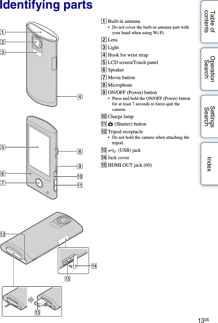 13USTable of contentsOperation SearchSettings Search IndexIdentifying partsABuilt-in antenna• Do not cover the built-in antenna part with your hand when using Wi-Fi.BLensCLightDHook for wrist strapELCD screen/Touch panelFSpeakerGMovie buttonHMicrophoneION/OFF (Power) button• Press and hold the ON/OFF (Power) button for at least 7 seconds to force-quit the camera.JCharge lampK (Shutter) buttonLTripod receptacle• Do not hold the camera when attaching the tripod.M (USB) jackNJack coverOHDMI OUT jack (60)