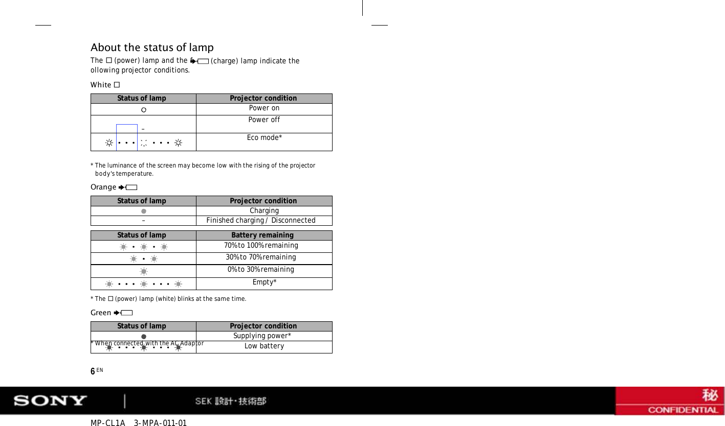MP-CL1A   3-MPA-011-01 * When connected with the AC Adaptor   6 EN About the status of lamp The  (power) lamp and the following projector conditions. White  (charge) lamp indicate the * The luminance of the screen may become low with the rising of the projector body&apos;s temperature. Orange * The  (power) lamp (white) blinks at the same time. Green Status of lamp Projector condition Power on Power off –  Eco mode* Status of lamp Projector condition Charging –  Finished charging / Disconnected Status of lamp Battery remaining 70% to 100% remaining 30% to 70% remaining 0% to 30% remaining Empty* Status of lamp Projector condition Supplying power* Low battery 