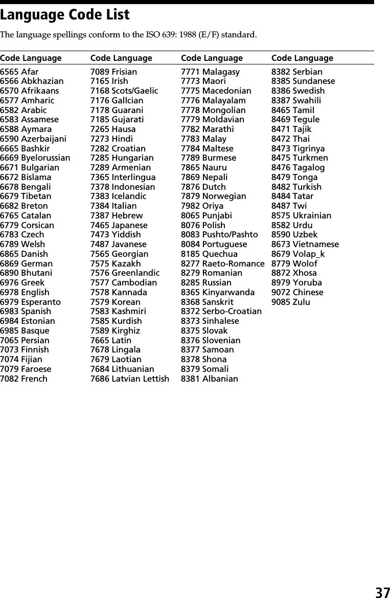 37Language Code ListThe language spellings conform to the ISO 639: 1988 (E/F) standard.Code Language Code Language Code Language Code Language6565 Afar 7089 Frisian 7771 Malagasy 8382 Serbian6566 Abkhazian 7165 Irish 7773 Maori 8385 Sundanese6570 Afrikaans 7168 Scots/Gaelic 7775 Macedonian 8386 Swedish6577 Amharic 7176 Gallcian 7776 Malayalam 8387 Swahili6582 Arabic 7178 Guarani 7778 Mongolian 8465 Tamil6583 Assamese 7185 Gujarati 7779 Moldavian 8469 Tegule6588 Aymara 7265 Hausa 7782 Marathi 8471 Tajik6590 Azerbaijani 7273 Hindi 7783 Malay 8472 Thai6665 Bashkir 7282 Croatian 7784 Maltese 8473 Tigrinya6669 Byelorussian 7285 Hungarian 7789 Burmese 8475 Turkmen6671 Bulgarian 7289 Armenian 7865 Nauru 8476 Tagalog6672 Bislama 7365 Interlingua 7869 Nepali 8479 Tonga6678 Bengali 7378 Indonesian 7876 Dutch 8482 Turkish6679 Tibetan 7383 Icelandic 7879 Norwegian 8484 Tatar6682 Breton 7384 Italian 7982 Oriya 8487 Twi6765 Catalan 7387 Hebrew 8065 Punjabi 8575 Ukrainian6779 Corsican 7465 Japanese 8076 Polish 8582 Urdu6783 Czech 7473 Yiddish 8083 Pushto/Pashto 8590 Uzbek6789 Welsh 7487 Javanese 8084 Portuguese 8673 Vietnamese6865 Danish 7565 Georgian 8185 Quechua 8679 Volap_k6869 German 7575 Kazakh 8277 Raeto-Romance 8779 Wolof6890 Bhutani 7576 Greenlandic 8279 Romanian 8872 Xhosa6976 Greek 7577 Cambodian 8285 Russian 8979 Yoruba6978 English 7578 Kannada 8365 Kinyarwanda 9072 Chinese6979 Esperanto 7579 Korean 8368 Sanskrit 9085 Zulu6983 Spanish 7583 Kashmiri 8372 Serbo-Croatian6984 Estonian 7585 Kurdish 8373 Sinhalese6985 Basque 7589 Kirghiz 8375 Slovak7065 Persian 7665 Latin 8376 Slovenian7073 Finnish 7678 Lingala 8377 Samoan7074 Fijian 7679 Laotian 8378 Shona7079 Faroese 7684 Lithuanian 8379 Somali7082 French 7686 Latvian Lettish 8381 Albanian