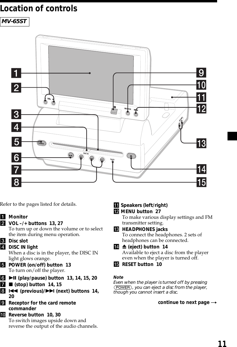 11MV-65STDISC INRESET67890qaqdqsqfqgRefer to the pages listed for details.1Monitor2VOL –/+ buttons  13, 27To turn up or down the volume or to selectthe item during menu operation.3Disc slot4DISC IN lightWhen a disc is in the player, the DISC INlight glows orange.5POWER (on/off) button  13To turn on/off the player.6u (play/pause) button  13, 14, 15, 207x (stop) button  14, 158. (previous)/&gt; (next) buttons  14,209Receptor for the card remotecommanderq; Reverse button  10, 30To switch images upside down andreverse the output of the audio channels.qa Speakers (left/right)qs MENU button  27To make various display settings and FMtransmitter setting.qd HEADPHONES jacksTo connect the headphones. 2 sets ofheadphones can be connected.qf Z (eject) button  14Available to eject a disc from the playereven when the player is turned off.qg RESET button  10NoteEven when the player is turned off by pressing(POWER), you can eject a disc from the player,though you cannot insert a disc.continue to next page tLocation of controls