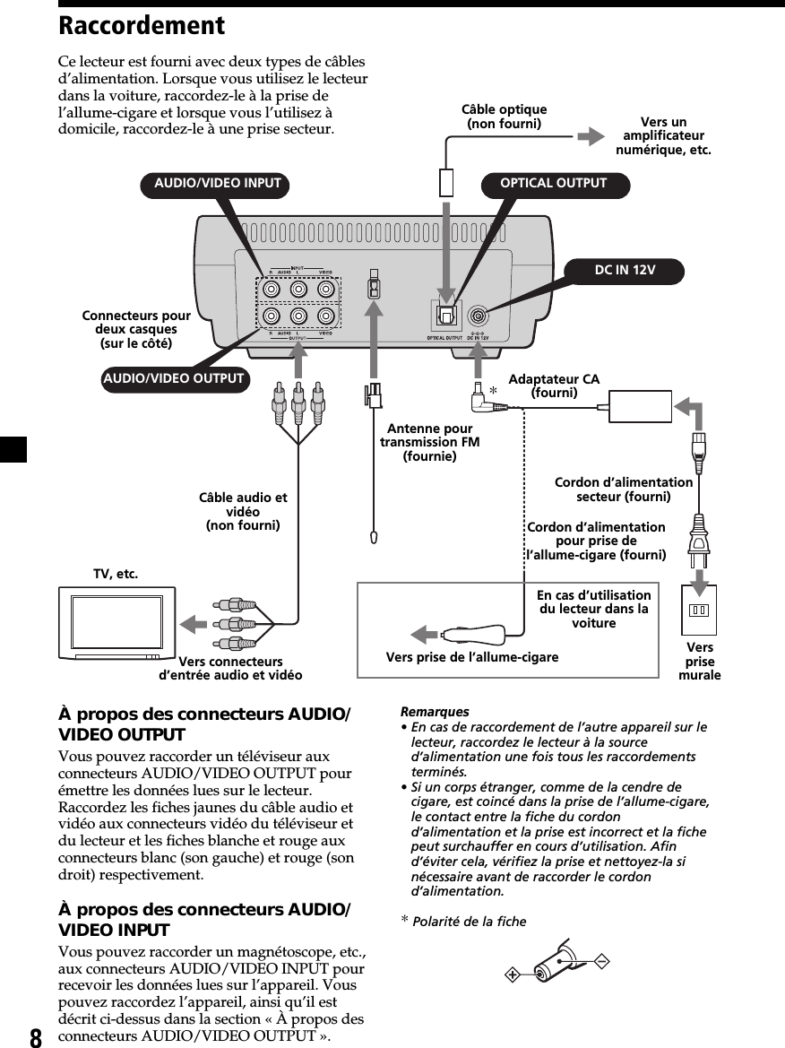 8RaccordementÀ propos des connecteurs AUDIO/VIDEO OUTPUTVous pouvez raccorder un téléviseur auxconnecteurs AUDIO/VIDEO OUTPUT pourémettre les données lues sur le lecteur.Raccordez les fiches jaunes du câble audio etvidéo aux connecteurs vidéo du téléviseur etdu lecteur et les fiches blanche et rouge auxconnecteurs blanc (son gauche) et rouge (sondroit) respectivement.À propos des connecteurs AUDIO/VIDEO INPUTVous pouvez raccorder un magnétoscope, etc.,aux connecteurs AUDIO/VIDEO INPUT pourrecevoir les données lues sur l’appareil. Vouspouvez raccordez l’appareil, ainsi qu’il estdécrit ci-dessus dans la section « À propos desconnecteurs AUDIO/VIDEO OUTPUT ».AUDIO/VIDEO INPUT OPTICAL OUTPUTDC IN 12VAUDIO/VIDEO OUTPUTRemarques• En cas de raccordement de l’autre appareil sur lelecteur, raccordez le lecteur à la sourced’alimentation une fois tous les raccordementsterminés.• Si un corps étranger, comme de la cendre decigare, est coincé dans la prise de l’allume-cigare,le contact entre la fiche du cordond’alimentation et la prise est incorrect et la fichepeut surchauffer en cours d’utilisation. Afind’éviter cela, vérifiez la prise et nettoyez-la sinécessaire avant de raccorder le cordond’alimentation.* Polarité de la ficheCe lecteur est fourni avec deux types de câblesd’alimentation. Lorsque vous utilisez le lecteurdans la voiture, raccordez-le à la prise del’allume-cigare et lorsque vous l’utilisez àdomicile, raccordez-le à une prise secteur.*Connecteurs pourdeux casques(sur le côté)Câble audio etvidéo(non fourni)TV, etc.Vers connecteursd’entrée audio et vidéoVers prise de l’allume-cigareAntenne pourtransmission FM(fournie)Cordon d’alimentationpour prise del’allume-cigare (fourni)En cas d’utilisationdu lecteur dans lavoitureVersprisemuraleCordon d’alimentationsecteur (fourni)Adaptateur CA(fourni)Vers unamplificateurnumérique, etc.Câble optique(non fourni)