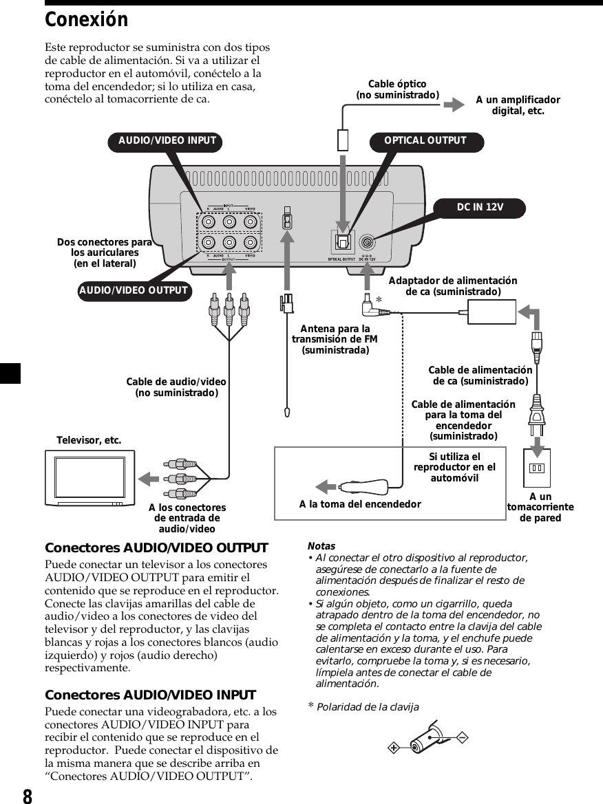 8ConexiónConectores AUDIO/VIDEO OUTPUTPuede conectar un televisor a los conectoresAUDIO/VIDEO OUTPUT para emitir elcontenido que se reproduce en el reproductor.Conecte las clavijas amarillas del cable deaudio/video a los conectores de video deltelevisor y del reproductor, y las clavijasblancas y rojas a los conectores blancos (audioizquierdo) y rojos (audio derecho)respectivamente.Conectores AUDIO/VIDEO INPUTPuede conectar una videograbadora, etc. a losconectores AUDIO/VIDEO INPUT pararecibir el contenido que se reproduce en elreproductor.  Puede conectar el dispositivo dela misma manera que se describe arriba en“Conectores AUDIO/VIDEO OUTPUT”.Cable óptico(no suministrado) A un amplificadordigital, etc.AUDIO/VIDEO INPUT OPTICAL OUTPUTDC IN 12VAUDIO/VIDEO OUTPUTDos conectores paralos auriculares(en el lateral)Adaptador de alimentaciónde ca (suministrado)Cable de audio/video(no suministrado)Antena para latransmisión de FM(suministrada)Cable de alimentaciónpara la toma delencendedor(suministrado)Televisor, etc.A los conectoresde entrada deaudio/videoA la toma del encendedorSi utiliza elreproductor en elautomóvilA untomacorrientede paredNotas• Al conectar el otro dispositivo al reproductor,asegúrese de conectarlo a la fuente dealimentación después de finalizar el resto deconexiones.• Si algún objeto, como un cigarrillo, quedaatrapado dentro de la toma del encendedor, nose completa el contacto entre la clavija del cablede alimentación y la toma, y el enchufe puedecalentarse en exceso durante el uso. Paraevitarlo, compruebe la toma y, si es necesario,límpiela antes de conectar el cable dealimentación.* Polaridad de la clavijaEste reproductor se suministra con dos tiposde cable de alimentación. Si va a utilizar elreproductor en el automóvil, conéctelo a latoma del encendedor; si lo utiliza en casa,conéctelo al tomacorriente de ca.*Cable de alimentaciónde ca (suministrado)