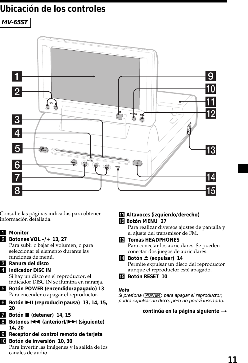 11MV-65STDISC INRESET67890qaqdqsqfqgConsulte las páginas indicadas para obtenerinformación detallada.1Monitor2Botones VOL –/+  13, 27Para subir o bajar el volumen, o paraseleccionar el elemento durante lasfunciones de menú.3Ranura del disco4Indicador DISC INSi hay un disco en el reproductor, elindicador DISC IN se ilumina en naranja.5Botón POWER (encendido/apagado) 13Para encender o apagar el reproductor.6Botón u (reproducir/pausa)  13, 14, 15,207Botón x (detener)  14, 158Botones . (anterior)/&gt; (siguiente)14, 209Receptor del control remoto de tarjetaq; Botón de inversión  10, 30Para invertir las imágenes y la salida de loscanales de audio.qa Altavoces (izquierdo/derecho)qs Botón MENU  27Para realizar diversos ajustes de pantalla yel ajuste del transmisor de FM.qd Tomas HEADPHONESPara conectar los auriculares. Se puedenconectar dos juegos de auriculares.qf Botón Z (expulsar)  14Permite expulsar un disco del reproductoraunque el reproductor esté apagado.qg Botón RESET  10NotaSi presiona (POWER) para apagar el reproductor,podrá expulsar un disco, pero no podrá insertarlo.continúa en la página siguiente tUbicación de los controles