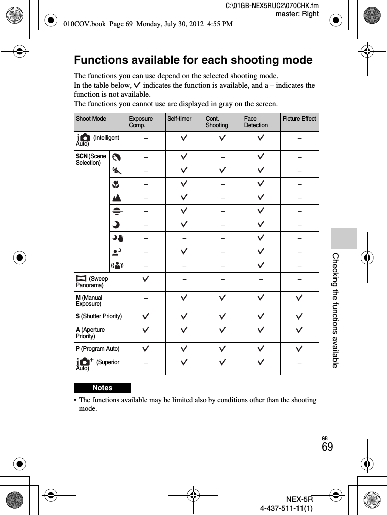 NEX-5R4-437-511-11(1)C:\01GB-NEX5RUC2\070CHK.fmmaster: RightGB69Checking the functions availableFunctions available for each shooting modeThe functions you can use depend on the selected shooting mode.In the table below,   indicates the function is available, and a – indicates the function is not available.The functions you cannot use are displayed in gray on the screen.• The functions available may be limited also by conditions other than the shooting mode.Shoot Mode Exposure Comp.Self-timer Cont. ShootingFace DetectionPicture Effect (Intelligent Auto)––SCN (Scene Selection)–––––––––––––––––––– ––––––– – (Sweep Panorama)––––M (Manual Exposure)–S (Shutter Priority)A (Aperture Priority)P (Program Auto) (Superior Auto)––Notes010COV.book  Page 69  Monday, July 30, 2012  4:55 PM