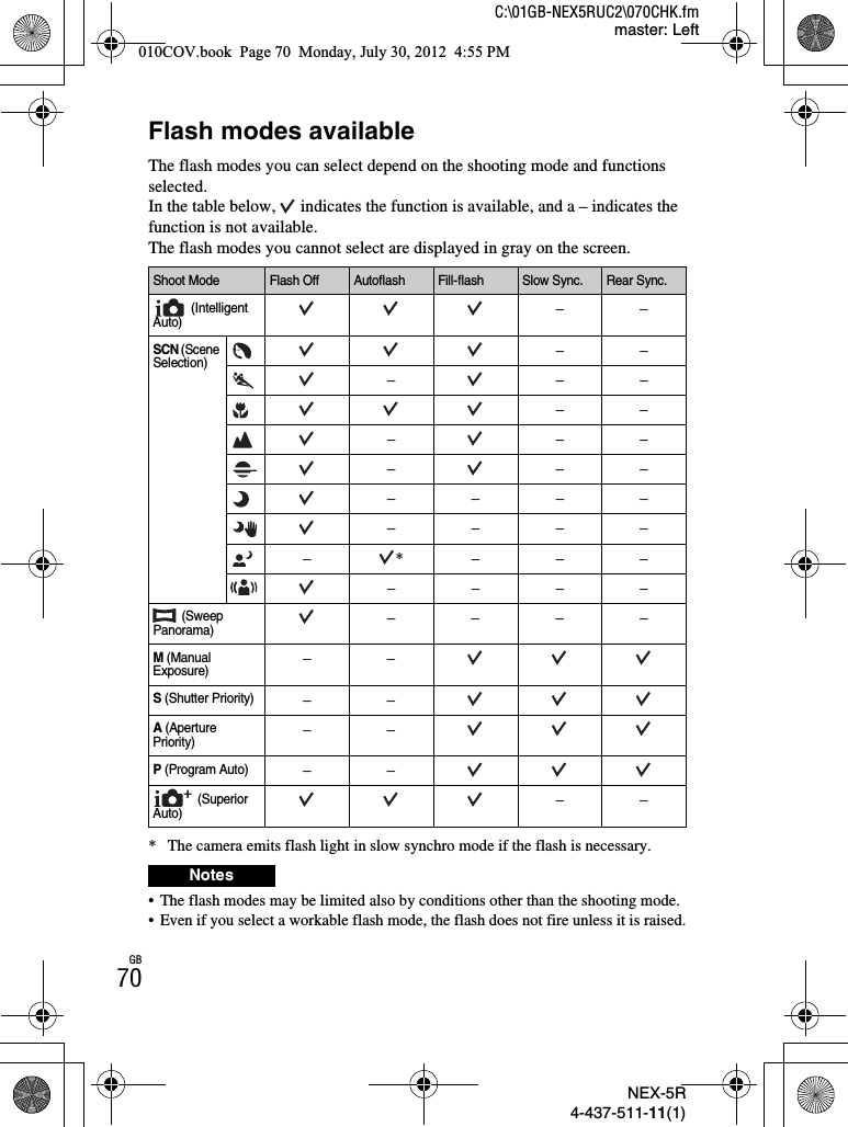NEX-5R4-437-511-11(1)C:\01GB-NEX5RUC2\070CHK.fmmaster: LeftGB70Flash modes availableThe flash modes you can select depend on the shooting mode and functions selected.In the table below,   indicates the function is available, and a – indicates the function is not available.The flash modes you cannot select are displayed in gray on the screen.* The camera emits flash light in slow synchro mode if the flash is necessary.• The flash modes may be limited also by conditions other than the shooting mode.• Even if you select a workable flash mode, the flash does not fire unless it is raised.Shoot Mode Flash Off Autoflash Fill-flash Slow Sync. Rear Sync. (Intelligent Auto)––SCN (Scene Selection)––––––––––––––––––––––*––––––– (Sweep Panorama)––––M (Manual Exposure)––S (Shutter Priority)––A (Aperture Priority)––P (Program Auto)–– (Superior Auto)––Notes010COV.book  Page 70  Monday, July 30, 2012  4:55 PM