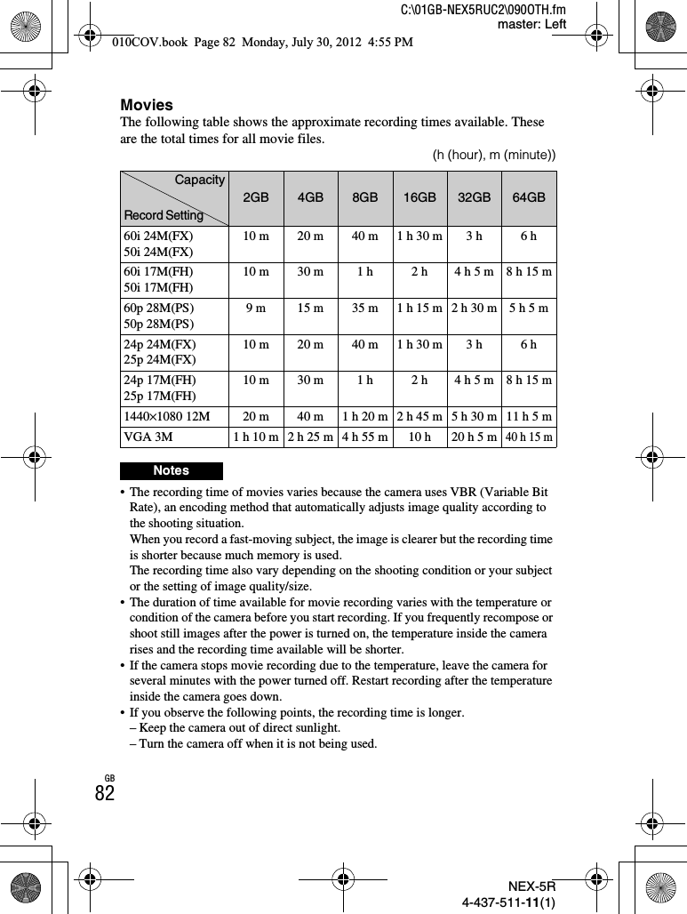 NEX-5R4-437-511-11(1)C:\01GB-NEX5RUC2\090OTH.fmmaster: LeftGB82MoviesThe following table shows the approximate recording times available. These are the total times for all movie files.(h (hour), m (minute))• The recording time of movies varies because the camera uses VBR (Variable Bit Rate), an encoding method that automatically adjusts image quality according to the shooting situation.When you record a fast-moving subject, the image is clearer but the recording time is shorter because much memory is used.The recording time also vary depending on the shooting condition or your subject or the setting of image quality/size.• The duration of time available for movie recording varies with the temperature or condition of the camera before you start recording. If you frequently recompose or shoot still images after the power is turned on, the temperature inside the camera rises and the recording time available will be shorter.• If the camera stops movie recording due to the temperature, leave the camera for several minutes with the power turned off. Restart recording after the temperature inside the camera goes down.• If you observe the following points, the recording time is longer.– Keep the camera out of direct sunlight.– Turn the camera off when it is not being used.CapacityRecord Setting2GB 4GB 8GB 16GB 32GB 64GB60i 24M(FX)50i 24M(FX)10 m 20 m 40 m 1 h 30 m 3 h 6 h60i 17M(FH)50i 17M(FH)10 m 30 m 1 h 2 h 4 h 5 m 8 h 15 m60p 28M(PS)50p 28M(PS)9 m 15 m 35 m 1 h 15 m 2 h 30 m 5 h 5 m24p 24M(FX)25p 24M(FX)10 m 20 m 40 m 1 h 30 m 3 h 6 h24p 17M(FH)25p 17M(FH)10 m 30 m 1 h 2 h 4 h 5 m 8 h 15 m1440×1080 12M 20 m 40 m 1 h 20 m 2 h 45 m 5 h 30 m 11 h 5 mVGA 3M 1 h 10 m 2 h 25 m 4 h 55 m 10 h 20 h 5 m40 h 15 mNotes010COV.book  Page 82  Monday, July 30, 2012  4:55 PM