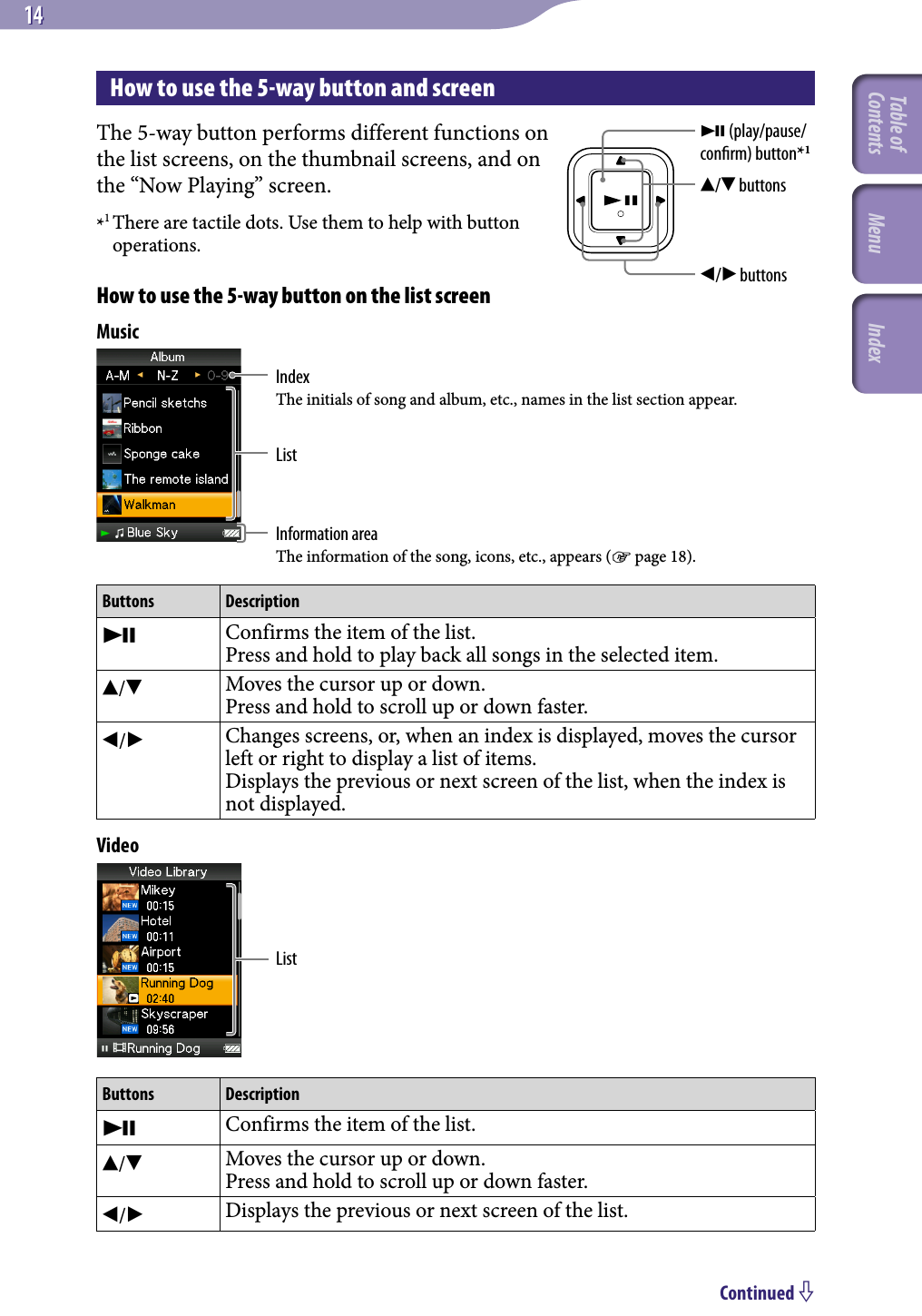 NWZ-A826 / A 828 / A829.GB.3-289-807-11(1)14 14 How to use the 5‑way button and screenThe 5-way button performs different functions on the list screens, on the thumbnail screens, and on the “Now Playing” screen.*1 There are tactile dots. Use them to help with button operations.How to use the 5‑way button on the list screenMusicIndexThe initials of song and album, etc., names in the list section appear.ListInformation areaThe information of the song, icons, etc., appears ( page 18).Buttons DescriptionConfirms the item of the list.Press and hold to play back all songs in the selected item./Moves the cursor up or down.Press and hold to scroll up or down faster./Changes screens, or, when an index is displayed, moves the cursor left or right to display a list of items.Displays the previous or next screen of the list, when the index is not displayed.ListVideoButtons DescriptionConfirms the item of the list./Moves the cursor up or down.Press and hold to scroll up or down faster./Displays the previous or next screen of the list.Continued  (play/pause/conﬁrm) button*1/ buttons/ buttonsTable of Contents Menu Index