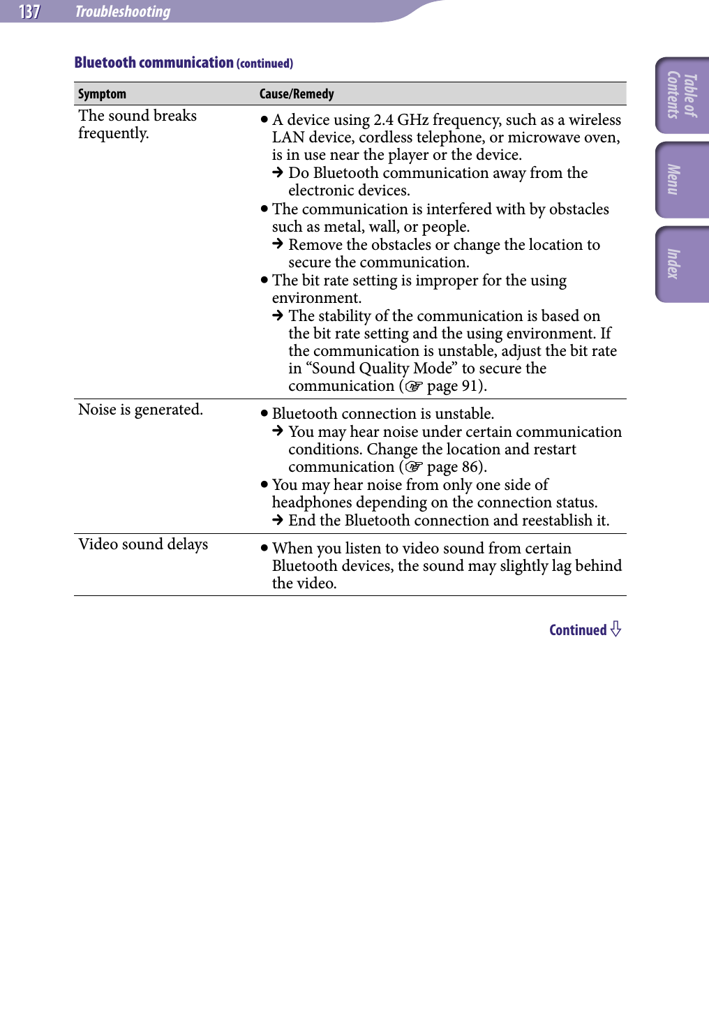 NWZ-A826 / A 828 / A829.GB.3-289-807-11(1)Troubleshooting137 137 Symptom Cause/RemedyThe sound breaks frequently.  A device using 2.4 GHz frequency, such as a wireless LAN device, cordless telephone, or microwave oven, is in use near the player or the device. Do Bluetooth communication away from the electronic devices. The communication is interfered with by obstacles such as metal, wall, or people. Remove the obstacles or change the location to secure the communication. The bit rate setting is improper for the using environment. The stability of the communication is based on the bit rate setting and the using environment. If the communication is unstable, adjust the bit rate in “Sound Quality Mode” to secure the communication ( page 91).Noise is generated.  Bluetooth connection is unstable. You may hear noise under certain communication conditions. Change the location and restart communication ( page 86). You may hear noise from only one side of headphones depending on the connection status. End the Bluetooth connection and reestablish it.Video sound delays  When you listen to video sound from certain Bluetooth devices, the sound may slightly lag behind the video.Continued Bluetooth communication (continued)Table of Contents Menu Index