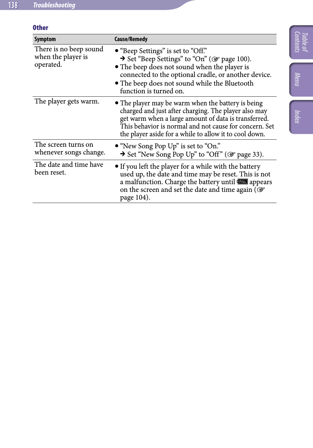 NWZ-A826 / A 828 / A829.GB.3-289-807-11(1)Troubleshooting138 138 OtherSymptom Cause/RemedyThere is no beep sound when the player is operated. “Beep Settings” is set to “Off.” Set “Beep Settings” to “On” ( page 100). The beep does not sound when the player is connected to the optional cradle, or another device. The beep does not sound while the Bluetooth function is turned on.The player gets warm.  The player may be warm when the battery is being charged and just after charging. The player also may get warm when a large amount of data is transferred. This behavior is normal and not cause for concern. Set the player aside for a while to allow it to cool down.The screen turns on whenever songs change.  “New Song Pop Up” is set to “On.” Set “New Song Pop Up” to “Off” ( page 33).The date and time have been reset.  If you left the player for a while with the battery used up, the date and time may be reset. This is not a malfunction. Charge the battery until   appears on the screen and set the date and time again ( page 104).Table of Contents Menu Index