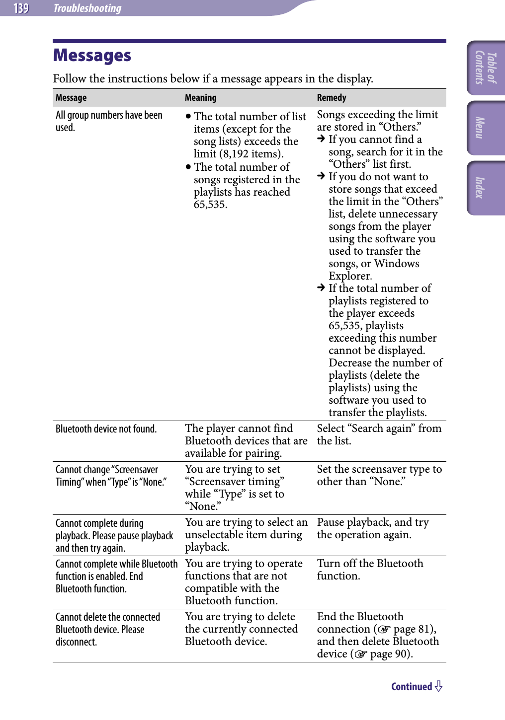 NWZ-A826 / A 828 / A829.GB.3-289-807-11(1)Troubleshooting139 139 MessagesFollow the instructions below if a message appears in the display.Message Meaning RemedyAll group numbers have been used.  The total number of list items (except for the song lists) exceeds the limit (8,192 items). The total number of songs registered in the playlists has reached 65,535.Songs exceeding the limit are stored in “Others.”  If you cannot find a song, search for it in the “Others” list first. If you do not want to store songs that exceed the limit in the “Others” list, delete unnecessary songs from the player using the software you used to transfer the songs, or Windows Explorer. If the total number of playlists registered to the player exceeds 65,535, playlists exceeding this number cannot be displayed. Decrease the number of playlists (delete the playlists) using the software you used to transfer the playlists.Bluetooth device not found. The player cannot find Bluetooth devices that are available for pairing.Select “Search again” from the list.Cannot change “Screensaver Timing” when “Type” is “None.”You are trying to set “Screensaver timing” while “Type” is set to “None.”Set the screensaver type to other than “None.”Cannot complete during playback. Please pause playback and then try again.You are trying to select an unselectable item during playback.Pause playback, and try the operation again.Cannot complete while Bluetooth function is enabled. End Bluetooth function.You are trying to operate functions that are not compatible with the Bluetooth function.Turn off the Bluetooth function.Cannot delete the connected Bluetooth device. Please disconnect.You are trying to delete the currently connected Bluetooth device.End the Bluetooth connection ( page 81), and then delete Bluetooth device ( page 90).Continued Table of Contents Menu Index