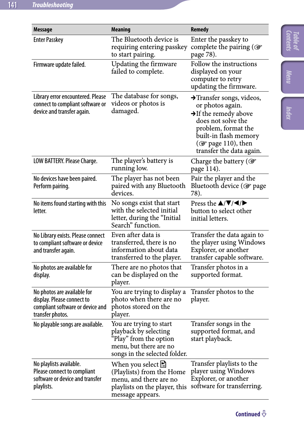 NWZ-A826 / A 828 / A829.GB.3-289-807-11(1)Troubleshooting141 141 Message Meaning RemedyEnter Passkey The Bluetooth device is requiring entering passkey to start pairing.Enter the passkey to complete the pairing ( page 78).Firmware update failed. Updating the firmware failed to complete.Follow the instructions displayed on your computer to retry updating the firmware.Library error encountered. Please connect to compliant software or device and transfer again.The database for songs, videos or photos is damaged. Transfer songs, videos, or photos again. If the remedy above does not solve the problem, format the built-in flash memory ( page 110), then transfer the data again.LOW BATTERY. Please Charge. The player’s battery is running low. Charge the battery ( page 114).No devices have been paired. Perform pairing.The player has not been paired with any Bluetooth devices.Pair the player and the Bluetooth device ( page 78).No items found starting with this letter.No songs exist that start with the selected initial letter, during the “Initial Search” function.Press the /// button to select other initial letters.No Library exists. Please connect to compliant software or device and transfer again.Even after data is transferred, there is no information about data transferred to the player.Transfer the data again to the player using Windows Explorer, or another transfer capable software.No photos are available for display.There are no photos that can be displayed on the player.Transfer photos in a supported format.No photos are available for display. Please connect to compliant software or device and transfer photos.You are trying to display a photo when there are no photos stored on the player.Transfer photos to the player.No playable songs are available.You are trying to start playback by selecting “Play” from the option menu, but there are no songs in the selected folder.Transfer songs in the supported format, and start playback.No playlists available.Please connect to compliant software or device and transfer playlists.When you select   (Playlists) from the Home menu, and there are no playlists on the player, this message appears.Transfer playlists to the player using Windows Explorer, or another software for transferring.Continued Table of Contents Menu Index