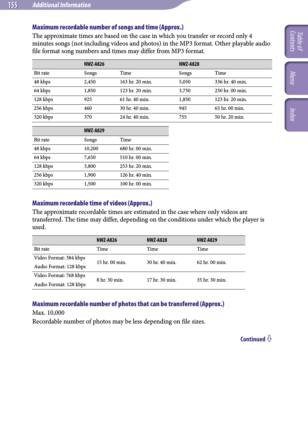 NWZ-A826 / A 828 / A829.GB.3-289-807-11(1)Additional Information155 155 Maximum recordable number of songs and time (Approx.)The approximate times are based on the case in which you transfer or record only 4 minutes songs (not including videos and photos) in the MP3 format. Other playable audio file format song numbers and times may differ from MP3 format.NWZ-A826 NWZ-A828Bit rate Songs Time Songs Time48 kbps 2,450 163 hr. 20 min. 5,050 336 hr. 40 min.64 kbps 1,850 123 hr. 20 min. 3,750 250 hr. 00 min.128 kbps 925 61 hr. 40 min. 1,850 123 hr. 20 min.256 kbps 460 30 hr. 40 min. 945 63 hr. 00 min.320 kbps 370 24 hr. 40 min. 755 50 hr. 20 min.NWZ-A829Bit rate Songs Time48 kbps 10,200 680 hr. 00 min.64 kbps 7,650 510 hr. 00 min.128 kbps 3,800 253 hr. 20 min.256 kbps 1,900 126 hr. 40 min.320 kbps 1,500 100 hr. 00 min.Maximum recordable time of videos (Approx.) The approximate recordable times are estimated in the case where only videos are transferred. The time may differ, depending on the conditions under which the player is used.NWZ-A826 NWZ-A828 NWZ-A829Bit rate Time Time TimeVideo Format: 384 kbps 15 hr. 00 min. 30 hr. 40 min. 62 hr. 00 min.Audio Format: 128 kbpsVideo Format: 768 kbps 8 hr. 30 min. 17 hr. 30 min. 35 hr. 30 min.Audio Format: 128 kbpsMaximum recordable number of photos that can be transferred (Approx.)Max. 10,000Recordable number of photos may be less depending on file sizes.Continued Table of Contents Menu Index