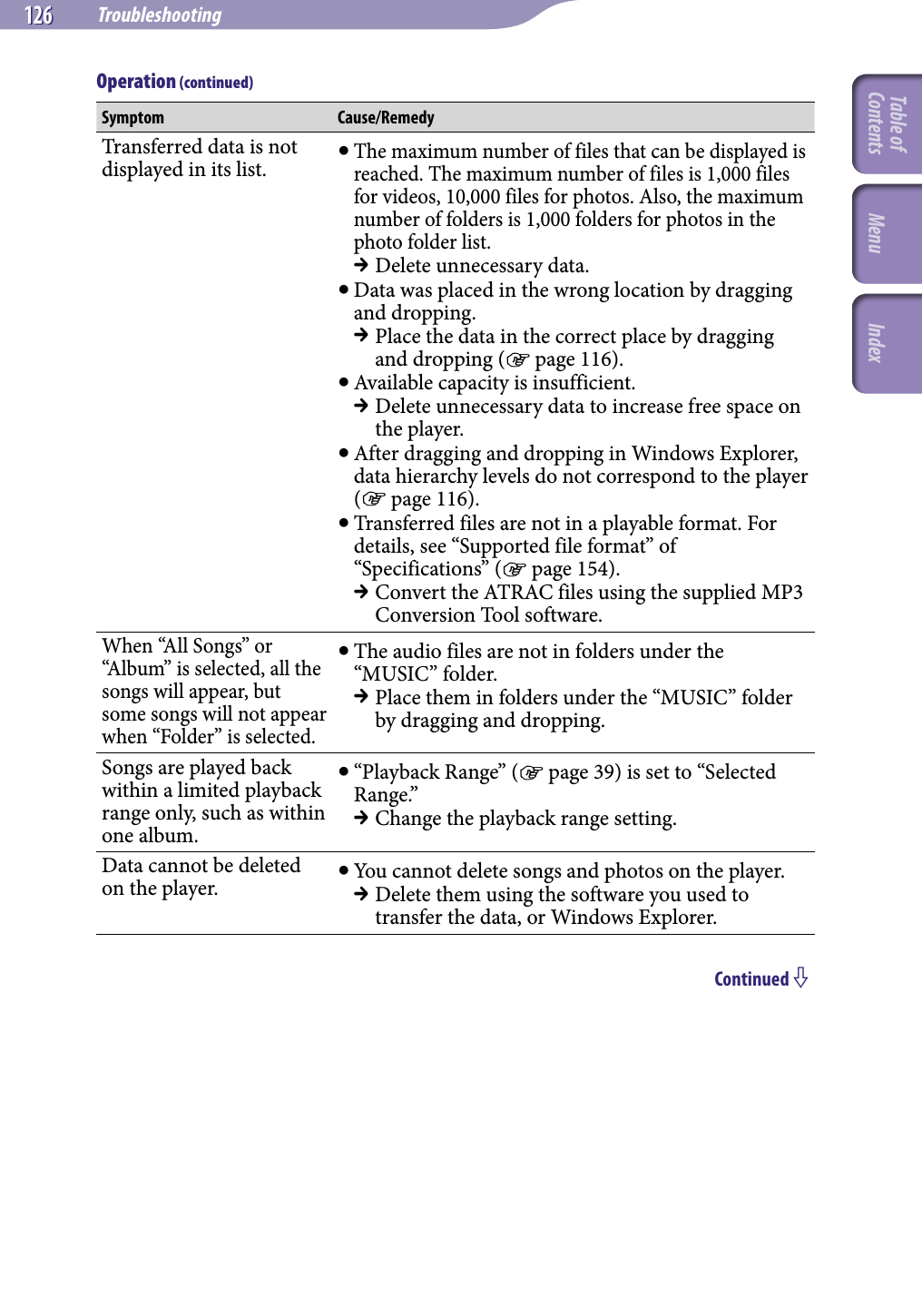 NWZ-A826 / A 828 / A829.GB.3-289-807-11(1)Troubleshooting126 126 Symptom Cause/RemedyTransferred data is not displayed in its list.  The maximum number of files that can be displayed is reached. The maximum number of files is 1,000 files for videos, 10,000 files for photos. Also, the maximum number of folders is 1,000 folders for photos in the photo folder list. Delete unnecessary data. Data was placed in the wrong location by dragging and dropping. Place the data in the correct place by dragging and dropping ( page 116). Available capacity is insufficient. Delete unnecessary data to increase free space on the player. After dragging and dropping in Windows Explorer, data hierarchy levels do not correspond to the player ( page 116). Transferred files are not in a playable format. For details, see “Supported file format” of “Specifications” ( page 154). Convert the ATRAC files using the supplied MP3 Conversion Tool software. When “All Songs” or “Album” is selected, all the songs will appear, but some songs will not appear when “Folder” is selected. The audio files are not in folders under the “MUSIC” folder. Place them in folders under the “MUSIC” folder by dragging and dropping.Songs are played back within a limited playback range only, such as within one album. “Playback Range” ( page 39) is set to “Selected Range.” Change the playback range setting.Data cannot be deleted on the player.  You cannot delete songs and photos on the player. Delete them using the software you used to transfer the data, or Windows Explorer.Continued Operation (continued)Table of Contents Menu Index