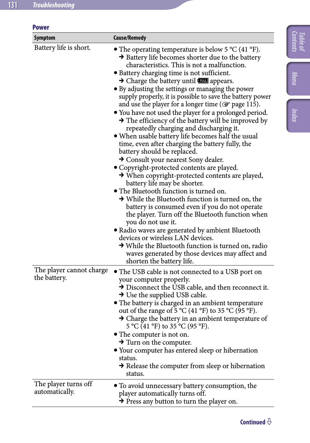 NWZ-A826 / A 828 / A829.GB.3-289-807-11(1)Troubleshooting131 131 PowerSymptom Cause/RemedyBattery life is short.  The operating temperature is below 5 °C (41 °F). Battery life becomes shorter due to the battery characteristics. This is not a malfunction. Battery charging time is not sufficient. Charge the battery until   appears. By adjusting the settings or managing the power supply properly, it is possible to save the battery power and use the player for a longer time ( page 115). You have not used the player for a prolonged period. The efficiency of the battery will be improved by repeatedly charging and discharging it. When usable battery life becomes half the usual time, even after charging the battery fully, the battery should be replaced. Consult your nearest Sony dealer. Copyright-protected contents are played. When copyright-protected contents are played, battery life may be shorter. The Bluetooth function is turned on. While the Bluetooth function is turned on, the battery is consumed even if you do not operate the player. Turn off the Bluetooth function when you do not use it. Radio waves are generated by ambient Bluetooth devices or wireless LAN devices. While the Bluetooth function is turned on, radio waves generated by those devices may affect and shorten the battery life.The player cannot charge the battery.  The USB cable is not connected to a USB port on your computer properly. Disconnect the USB cable, and then reconnect it. Use the supplied USB cable. The battery is charged in an ambient temperature out of the range of 5 °C (41 °F) to 35 °C (95 °F). Charge the battery in an ambient temperature of 5 °C (41 °F) to 35 °C (95 °F). The computer is not on. Turn on the computer. Your computer has entered sleep or hibernation status. Release the computer from sleep or hibernation status.The player turns off automatically.  To avoid unnecessary battery consumption, the player automatically turns off. Press any button to turn the player on.Continued Table of Contents Menu Index