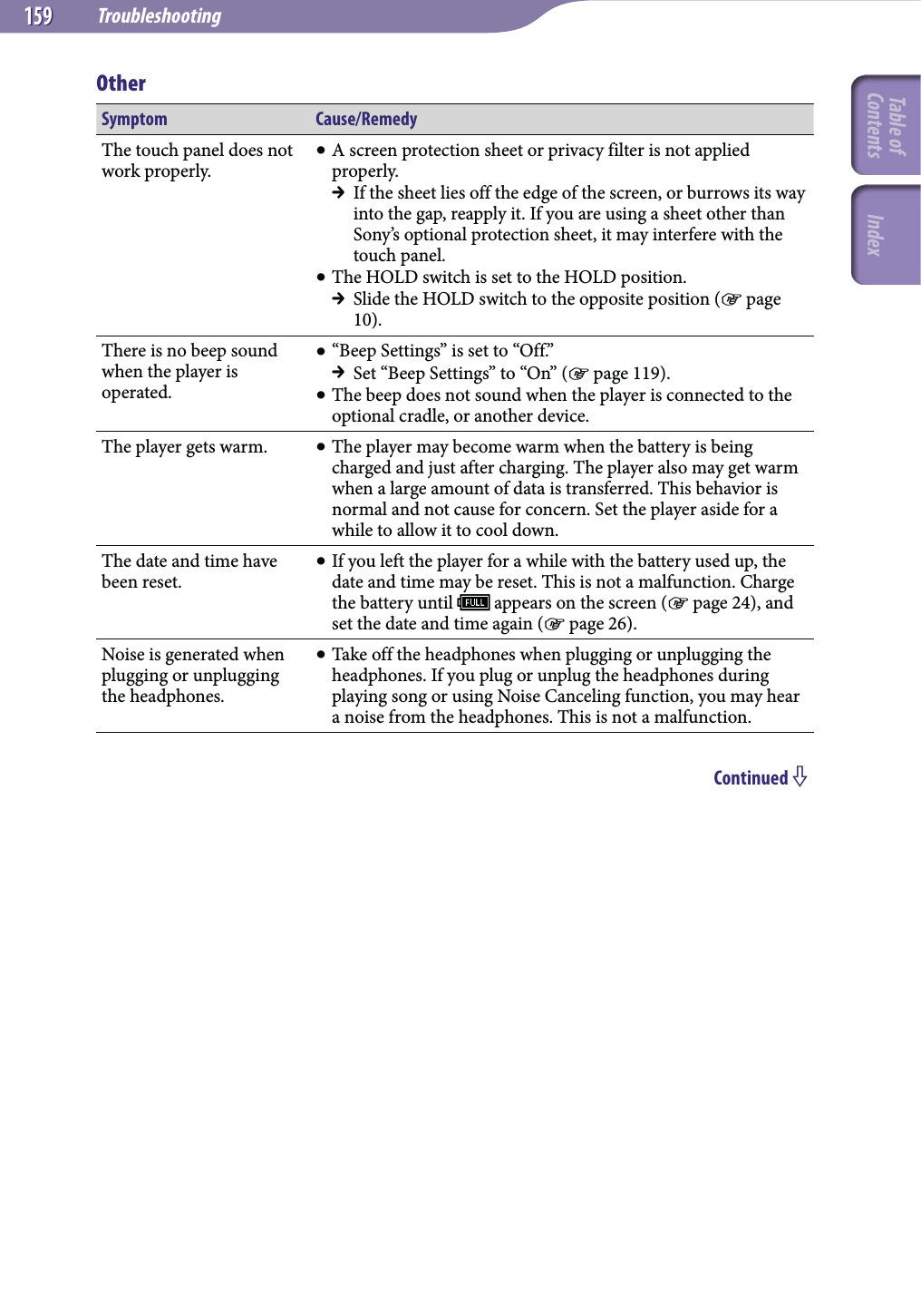 Troubleshooting159159OtherSymptom Cause/RemedyThe touch panel does not work properly. A screen protection sheet or privacy filter is not applied properly.  If the sheet lies off the edge of the screen, or burrows its way into the gap, reapply it. If you are using a sheet other than Sony’s optional protection sheet, it may interfere with the touch panel. The HOLD switch is set to the HOLD position.  Slide the HOLD switch to the opposite position ( page 10).There is no beep sound when the player is operated. “Beep Settings” is set to “Off.”  Set “Beep Settings” to “On” ( page 119). The beep does not sound when the player is connected to the optional cradle, or another device.The player gets warm.  The player may become warm when the battery is being charged and just after charging. The player also may get warm when a large amount of data is transferred. This behavior is normal and not cause for concern. Set the player aside for a while to allow it to cool down.The date and time have been reset. If you left the player for a while with the battery used up, the date and time may be reset. This is not a malfunction. Charge the battery until   appears on the screen ( page 24), and set the date and time again ( page 26).Noise is generated when plugging or unplugging the headphones. Take off the headphones when plugging or unplugging the headphones. If you plug or unplug the headphones during playing song or using Noise Canceling function, you may hear a noise from the headphones. This is not a malfunction.Continued Table of Contents Index