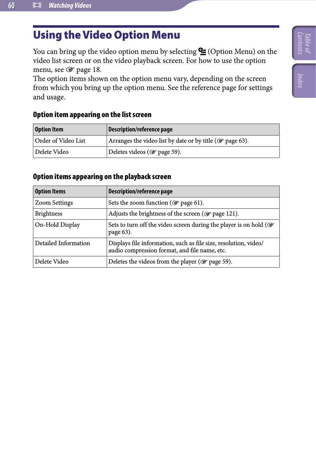  Watching Videos6060Using the Video Option MenuYou can bring up the video option menu by selecting   (Option Menu) on the video list screen or on the video playback screen. For how to use the option menu, see  page 18.The option items shown on the option menu vary, depending on the screen from which you bring up the option menu. See the reference page for settings and usage.Option item appearing on the list screenOption Item Description/reference pageOrder of Video List Arranges the video list by date or by title ( page 63).Delete Video Deletes videos ( page 59).Option items appearing on the playback screenOption Items Description/reference pageZoom Settings Sets the zoom function ( page 61).Brightness Adjusts the brightness of the screen ( page 121).On-Hold Display Sets to turn off the video screen during the player is on hold ( page 63).Detailed Information Displays file information, such as file size, resolution, video/audio compression format, and file name, etc.Delete Video Deletes the videos from the player ( page 59).Table of Contents Index