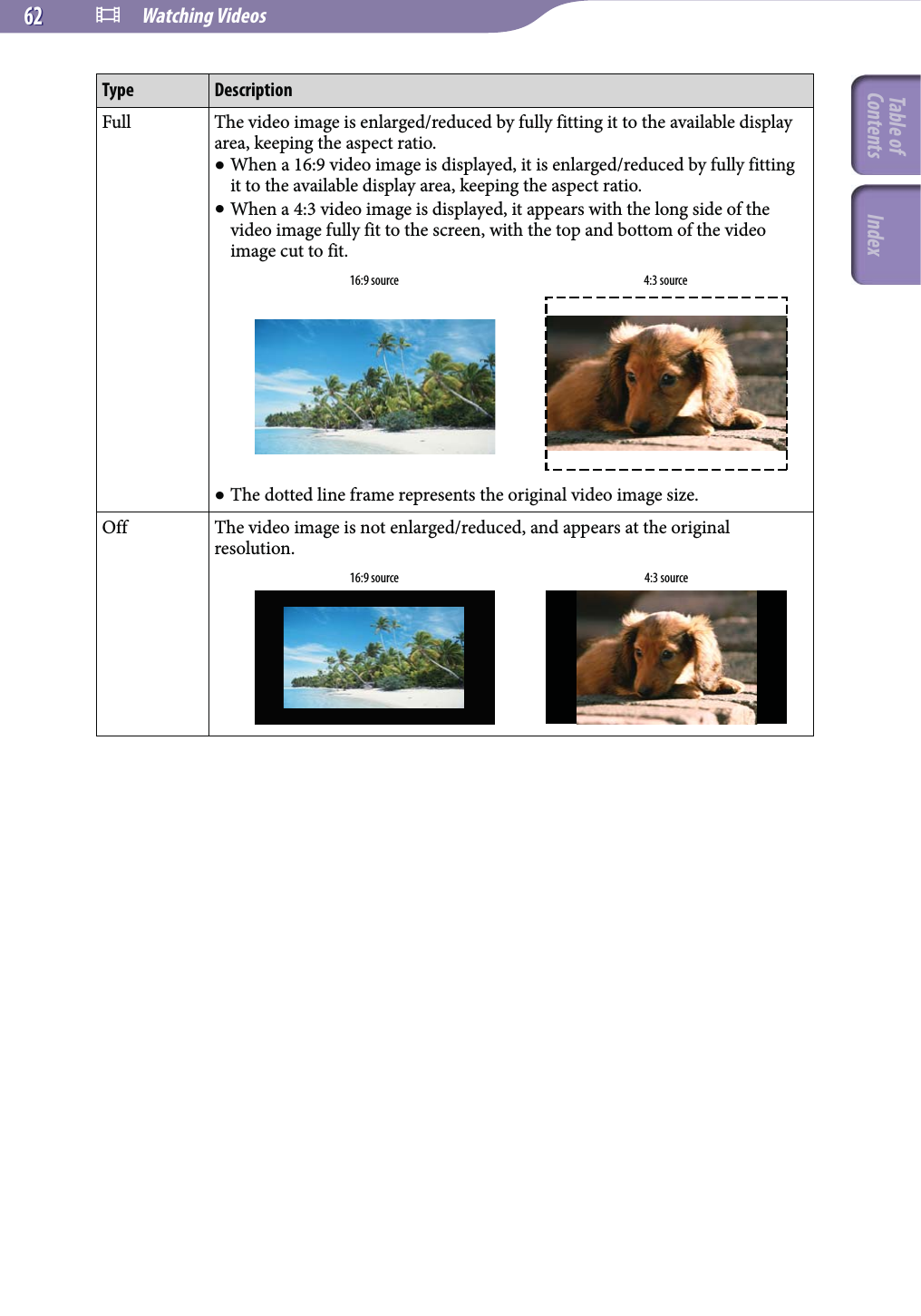  Watching Videos6262Type DescriptionFull The video image is enlarged/reduced by fully fitting it to the available display area, keeping the aspect ratio. When a 16:9 video image is displayed, it is enlarged/reduced by fully fitting it to the available display area, keeping the aspect ratio. When a 4:3 video image is displayed, it appears with the long side of the video image fully fit to the screen, with the top and bottom of the video image cut to fit.16:9 source 4:3 source The dotted line frame represents the original video image size.Off The video image is not enlarged/reduced, and appears at the original resolution.16:9 source 4:3 sourceTable of Contents Index