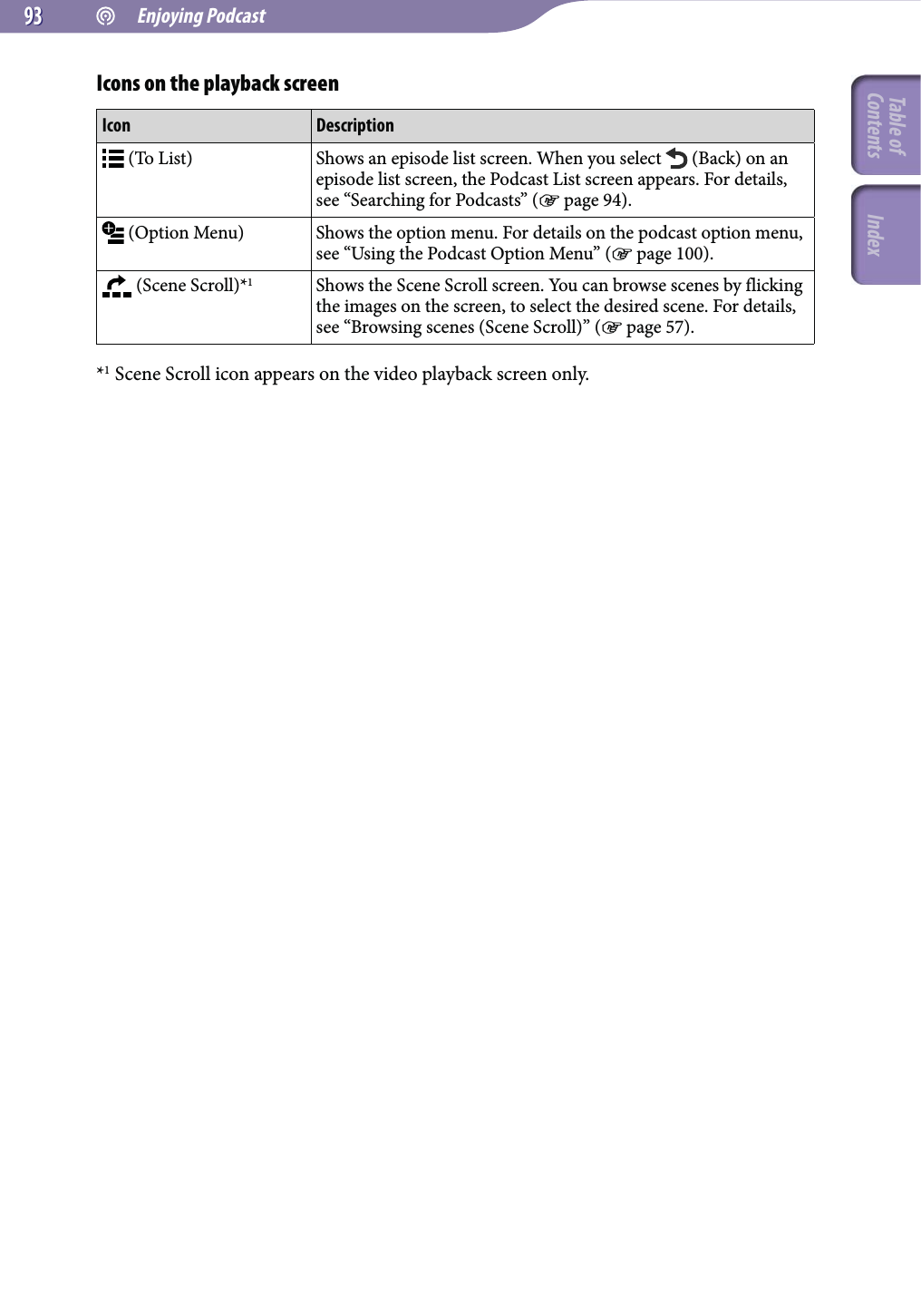  Enjoying Podcast9393Icons on the playback screenIcon Description (To List) Shows an episode list screen. When you select   (Back) on an episode list screen, the Podcast List screen appears. For details, see “Searching for Podcasts” ( page 94). (Option Menu) Shows the option menu. For details on the podcast option menu, see “Using the Podcast Option Menu” ( page 100). (Scene Scroll)*1Shows the Scene Scroll screen. You can browse scenes by flicking the images on the screen, to select the desired scene. For details, see “Browsing scenes (Scene Scroll)” ( page 57).*1 Scene Scroll icon appears on the video playback screen only.Table of Contents Index