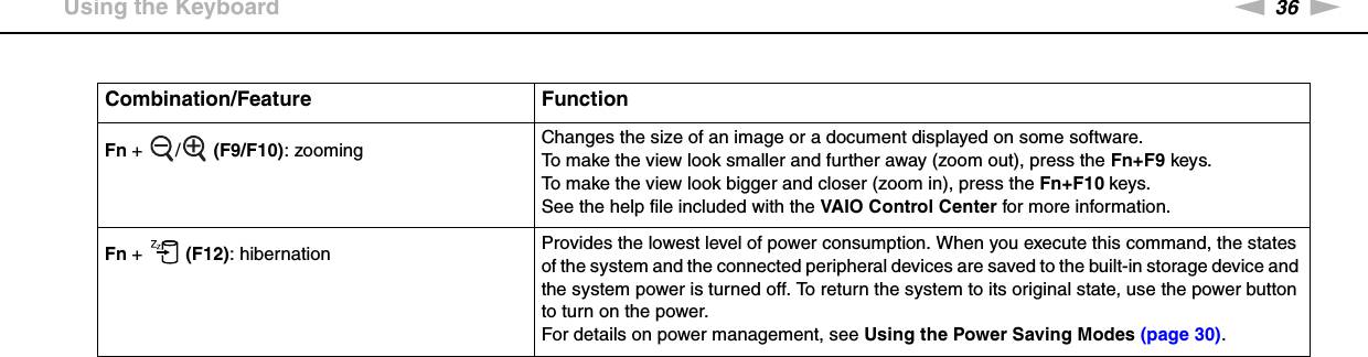 36nNUsing Your VAIO Computer &gt;Using the Keyboard  Fn +  /  (F9/F10): zooming Changes the size of an image or a document displayed on some software.To make the view look smaller and further away (zoom out), press the Fn+F9 keys.To make the view look bigger and closer (zoom in), press the Fn+F10 keys.See the help file included with the VAIO Control Center for more information.Fn +   (F12): hibernation Provides the lowest level of power consumption. When you execute this command, the states of the system and the connected peripheral devices are saved to the built-in storage device and the system power is turned off. To return the system to its original state, use the power button to turn on the power.For details on power management, see Using the Power Saving Modes (page 30).Combination/Feature Function