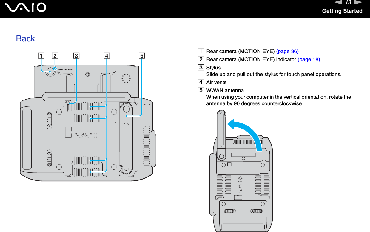 13nNGetting StartedBackARear camera (MOTION EYE) (page 36)BRear camera (MOTION EYE) indicator (page 18)CStylusSlide up and pull out the stylus for touch panel operations.DAir ventsEWWAN antennaWhen using your computer in the vertical orientation, rotate the antenna by 90 degrees counterclockwise.