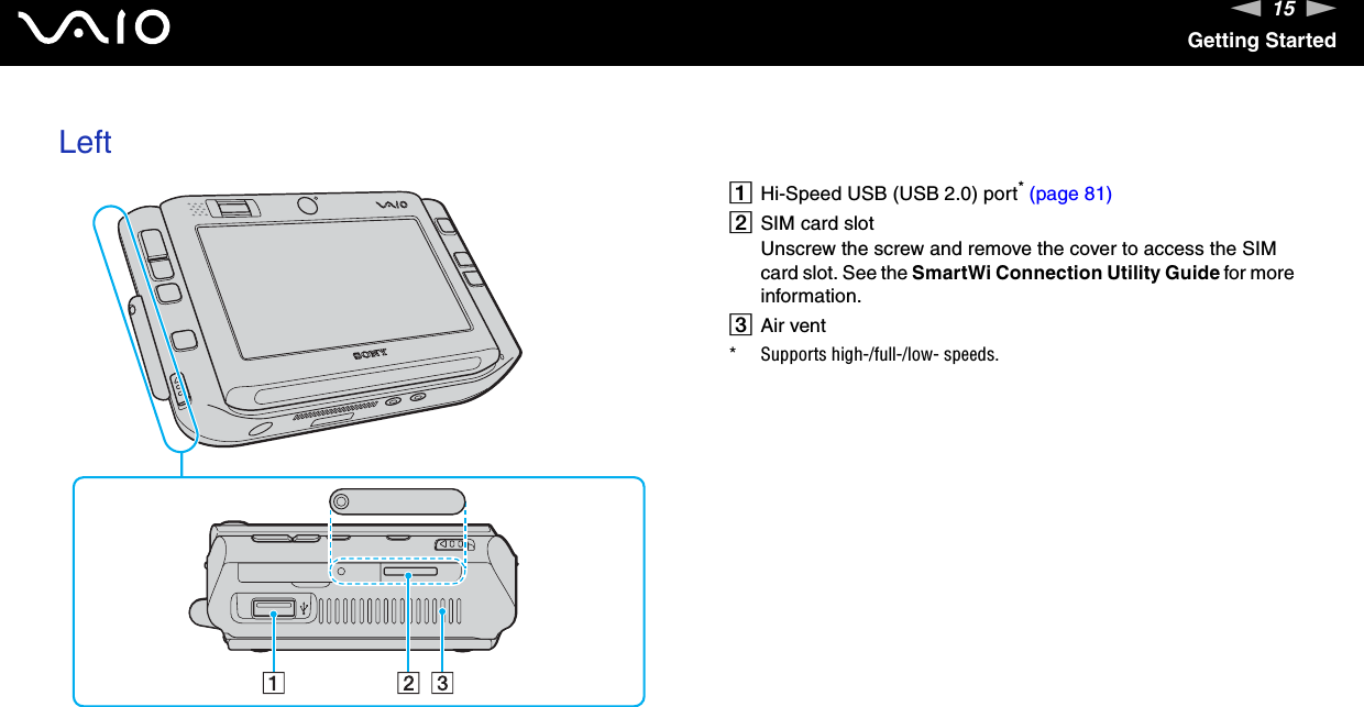 15nNGetting StartedLeftAHi-Speed USB (USB 2.0) port* (page 81)BSIM card slotUnscrew the screw and remove the cover to access the SIM card slot. See the SmartWi Connection Utility Guide for more information.CAir vent* Supports high-/full-/low- speeds.