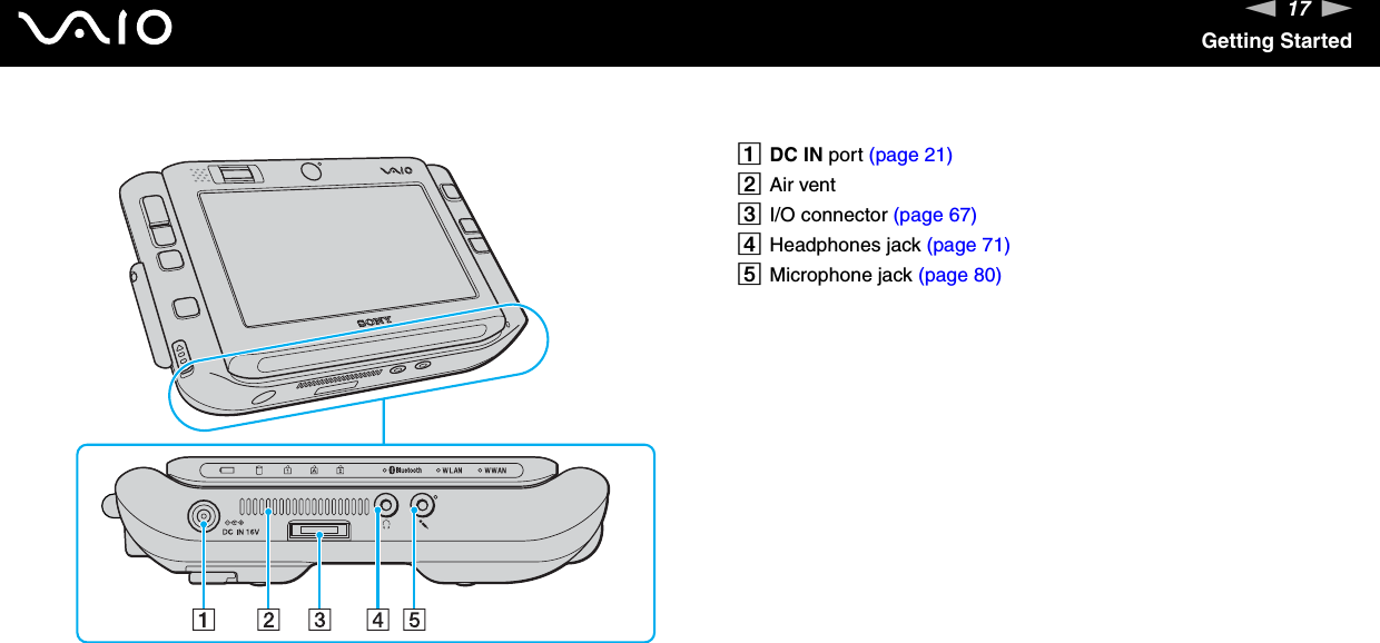 17nNGetting Started ADC IN port (page 21)BAir ventCI/O connector (page 67)DHeadphones jack (page 71)EMicrophone jack (page 80)