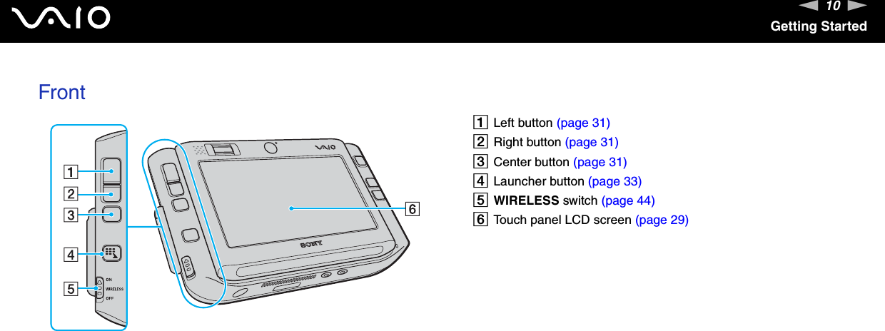 10nNGetting StartedFrontALeft button (page 31)BRight button (page 31)CCenter button (page 31)DLauncher button (page 33)EWIRELESS switch (page 44)FTouch panel LCD screen (page 29)