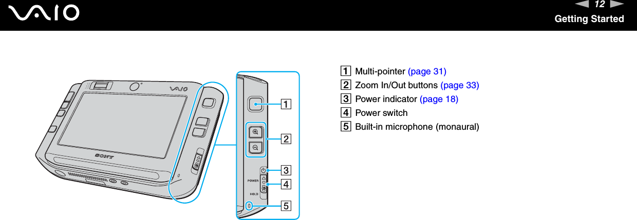 12nNGetting StartedAMulti-pointer (page 31)BZoom In/Out buttons (page 33)CPower indicator (page 18)DPower switchEBuilt-in microphone (monaural)