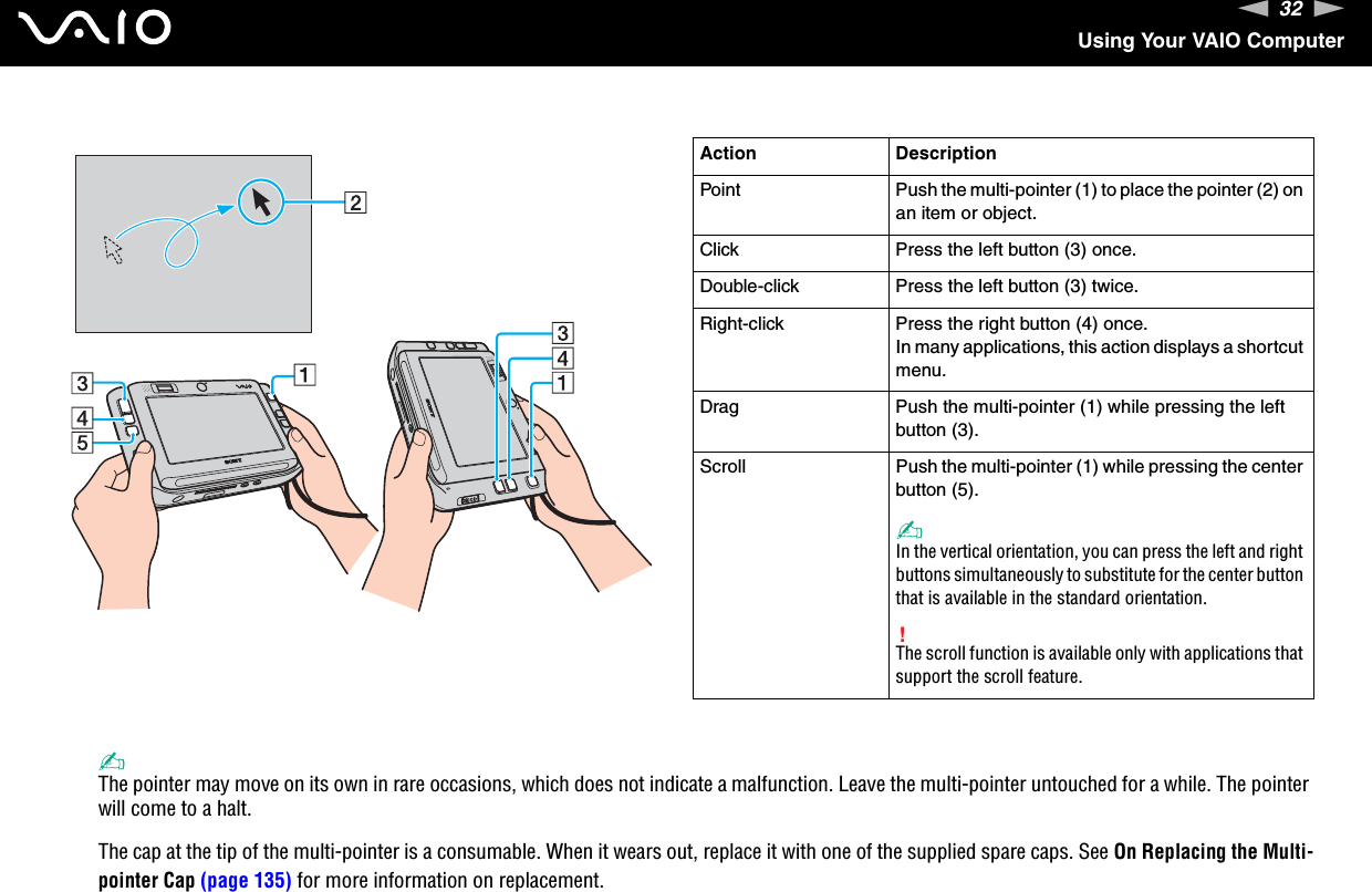 32nNUsing Your VAIO Computer✍The pointer may move on its own in rare occasions, which does not indicate a malfunction. Leave the multi-pointer untouched for a while. The pointer will come to a halt.The cap at the tip of the multi-pointer is a consumable. When it wears out, replace it with one of the supplied spare caps. See On Replacing the Multi-pointer Cap (page 135) for more information on replacement.Action DescriptionPoint Push the multi-pointer (1) to place the pointer (2) on an item or object.Click Press the left button (3) once.Double-click Press the left button (3) twice.Right-click Press the right button (4) once.In many applications, this action displays a shortcut menu.Drag Push the multi-pointer (1) while pressing the left button (3).Scroll Push the multi-pointer (1) while pressing the center button (5).✍In the vertical orientation, you can press the left and right buttons simultaneously to substitute for the center button that is available in the standard orientation.!The scroll function is available only with applications that support the scroll feature.