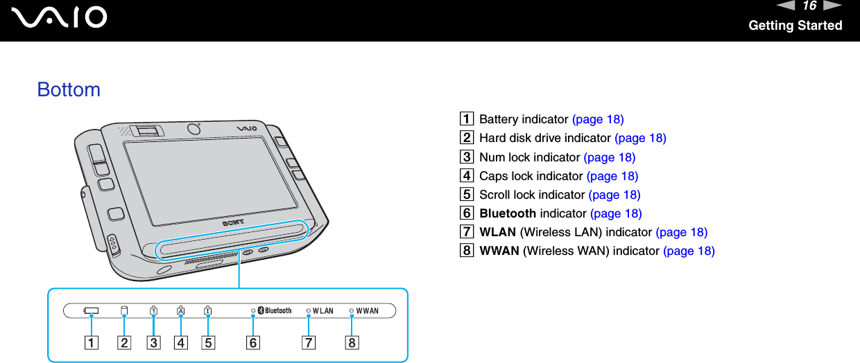 16nNGetting StartedBottomABattery indicator (page 18)BHard disk drive indicator (page 18)CNum lock indicator (page 18)DCaps lock indicator (page 18)EScroll lock indicator (page 18)FBluetooth indicator (page 18)GWLAN (Wireless LAN) indicator (page 18)HWWAN (Wireless WAN) indicator (page 18)