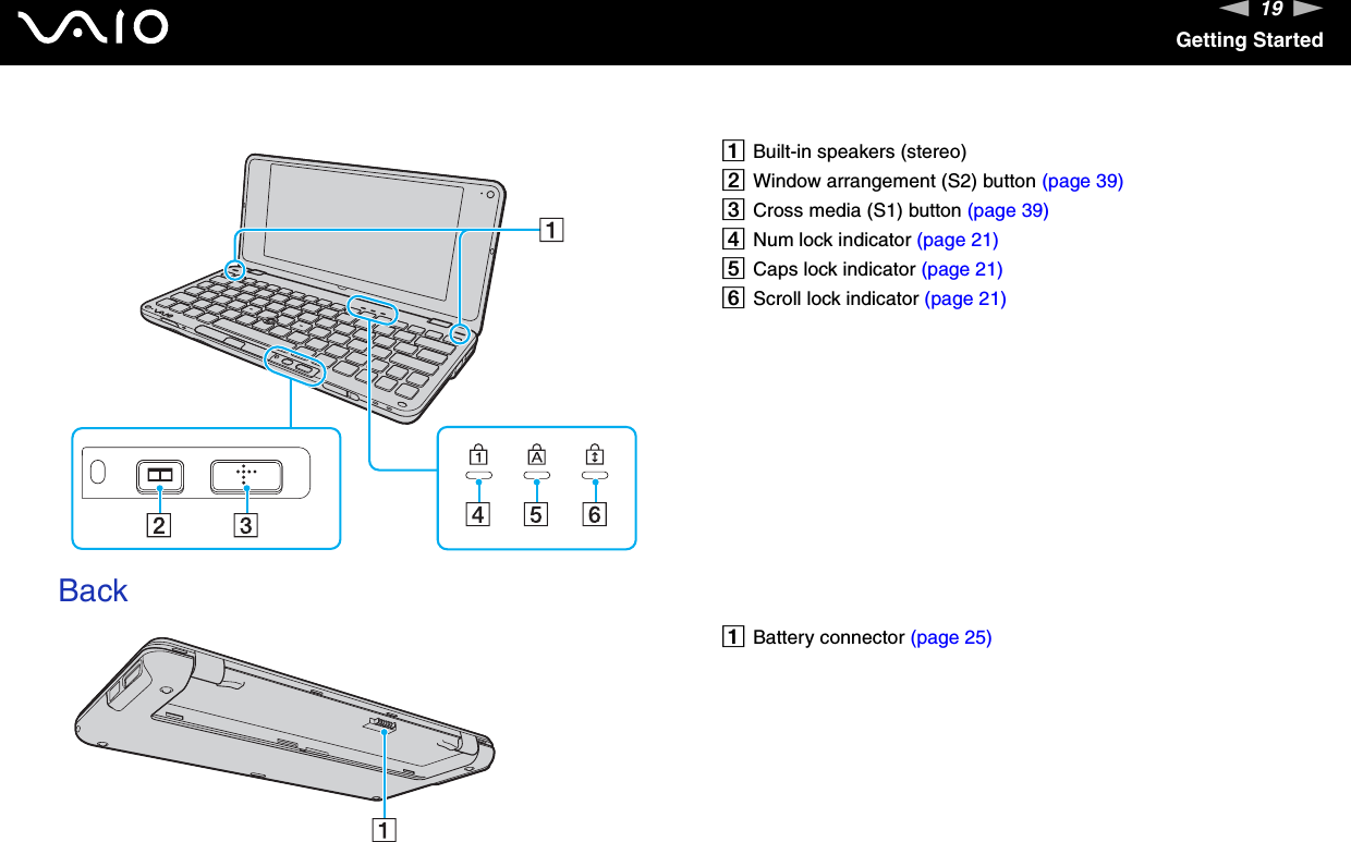 19nNGetting StartedBackABuilt-in speakers (stereo)BWindow arrangement (S2) button (page 39)CCross media (S1) button (page 39)DNum lock indicator (page 21)ECaps lock indicator (page 21)FScroll lock indicator (page 21)ABattery connector (page 25)