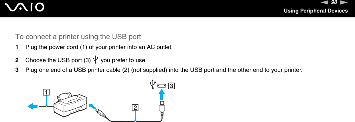 90nNUsing Peripheral DevicesTo connect a printer using the USB port1Plug the power cord (1) of your printer into an AC outlet.2Choose the USB port (3)   you prefer to use.3Plug one end of a USB printer cable (2) (not supplied) into the USB port and the other end to your printer.