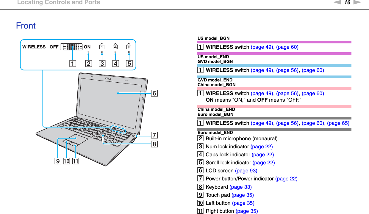 16nNGetting Started &gt;Locating Controls and PortsFrontUS model_BGNAWIRELESS switch (page 49), (page 60)US model_ENDGVD model_BGNAWIRELESS switch (page 49), (page 56), (page 60)GVD model_ENDChina model_BGNAWIRELESS switch (page 49), (page 56), (page 60)ON means &quot;ON,&quot; and OFF means &quot;OFF.&quot;China model_ENDEuro model_BGNAWIRELESS switch (page 49), (page 56), (page 60), (page 65)Euro model_ENDBBuilt-in microphone (monaural)CNum lock indicator (page 22)DCaps lock indicator (page 22)EScroll lock indicator (page 22)FLCD screen (page 93)GPower button/Power indicator (page 22)HKeyboard (page 33)ITouch pad (page 35)JLeft button (page 35)KRight button (page 35)