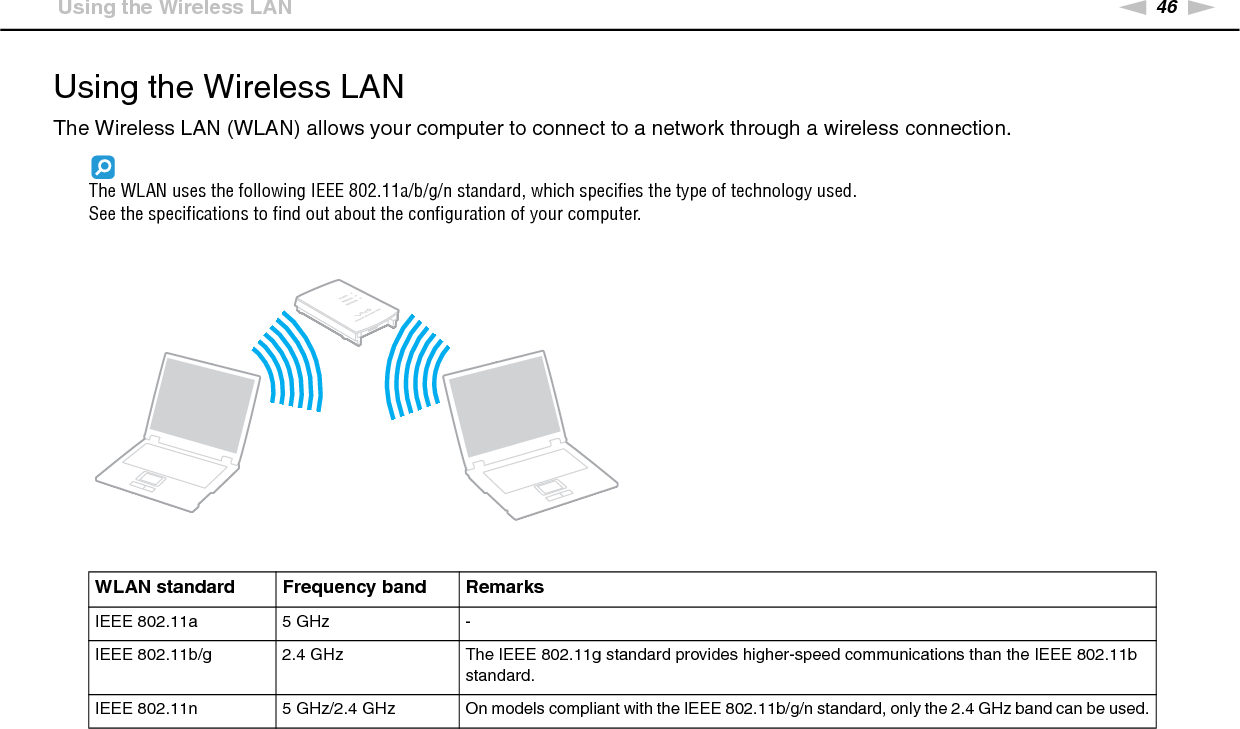 46nNUsing Your VAIO Computer &gt;Using the Wireless LANUsing the Wireless LANThe Wireless LAN (WLAN) allows your computer to connect to a network through a wireless connection.The WLAN uses the following IEEE 802.11a/b/g/n standard, which specifies the type of technology used.See the specifications to find out about the configuration of your computer.WLAN standard Frequency band RemarksIEEE 802.11a  5 GHz -IEEE 802.11b/g 2.4 GHz The IEEE 802.11g standard provides higher-speed communications than the IEEE 802.11b standard.IEEE 802.11n 5 GHz/2.4 GHz On models compliant with the IEEE 802.11b/g/n standard, only the 2.4 GHz band can be used.
