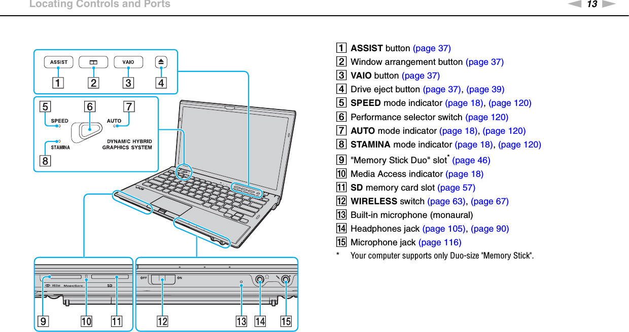 13nNGetting Started &gt;Locating Controls and PortsAASSIST button (page 37)BWindow arrangement button (page 37)CVAIO button (page 37)DDrive eject button (page 37), (page 39)ESPEED mode indicator (page 18), (page 120)FPerformance selector switch (page 120)GAUTO mode indicator (page 18), (page 120)HSTAMINA mode indicator (page 18), (page 120)I&quot;Memory Stick Duo&quot; slot* (page 46)JMedia Access indicator (page 18)KSD memory card slot (page 57)LWIRELESS switch (page 63), (page 67)MBuilt-in microphone (monaural)NHeadphones jack (page 105), (page 90)OMicrophone jack (page 116)* Your computer supports only Duo-size &quot;Memory Stick&quot;.